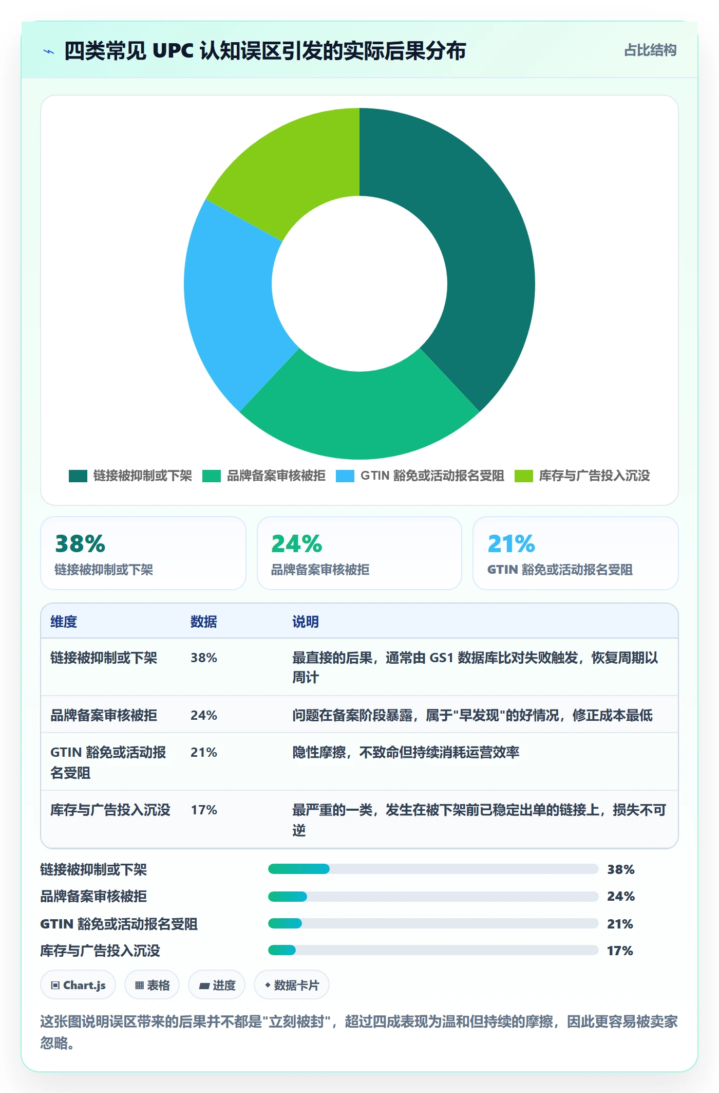 UPC码落地案例：平台审核从哪里开始