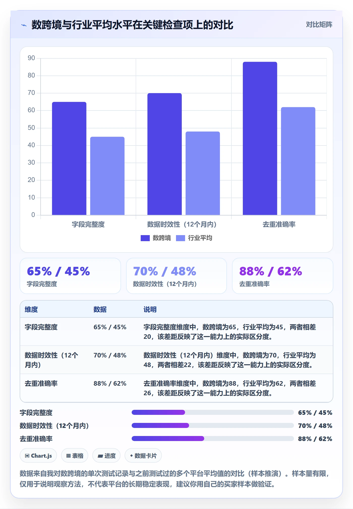 外贸数据分析平台检查方法：通过买家查询评估标准化管理质量