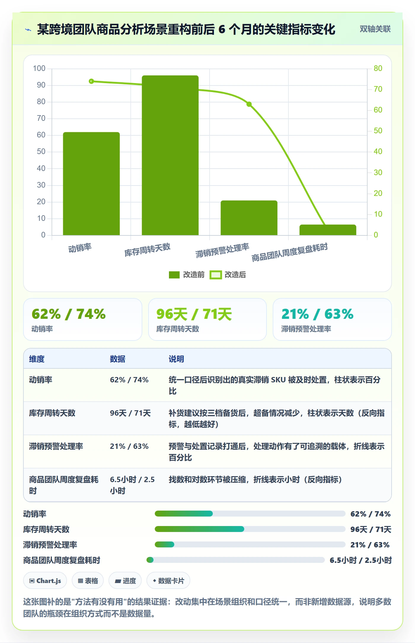 商品分析应用思路：围绕市场需求拆解核心功能