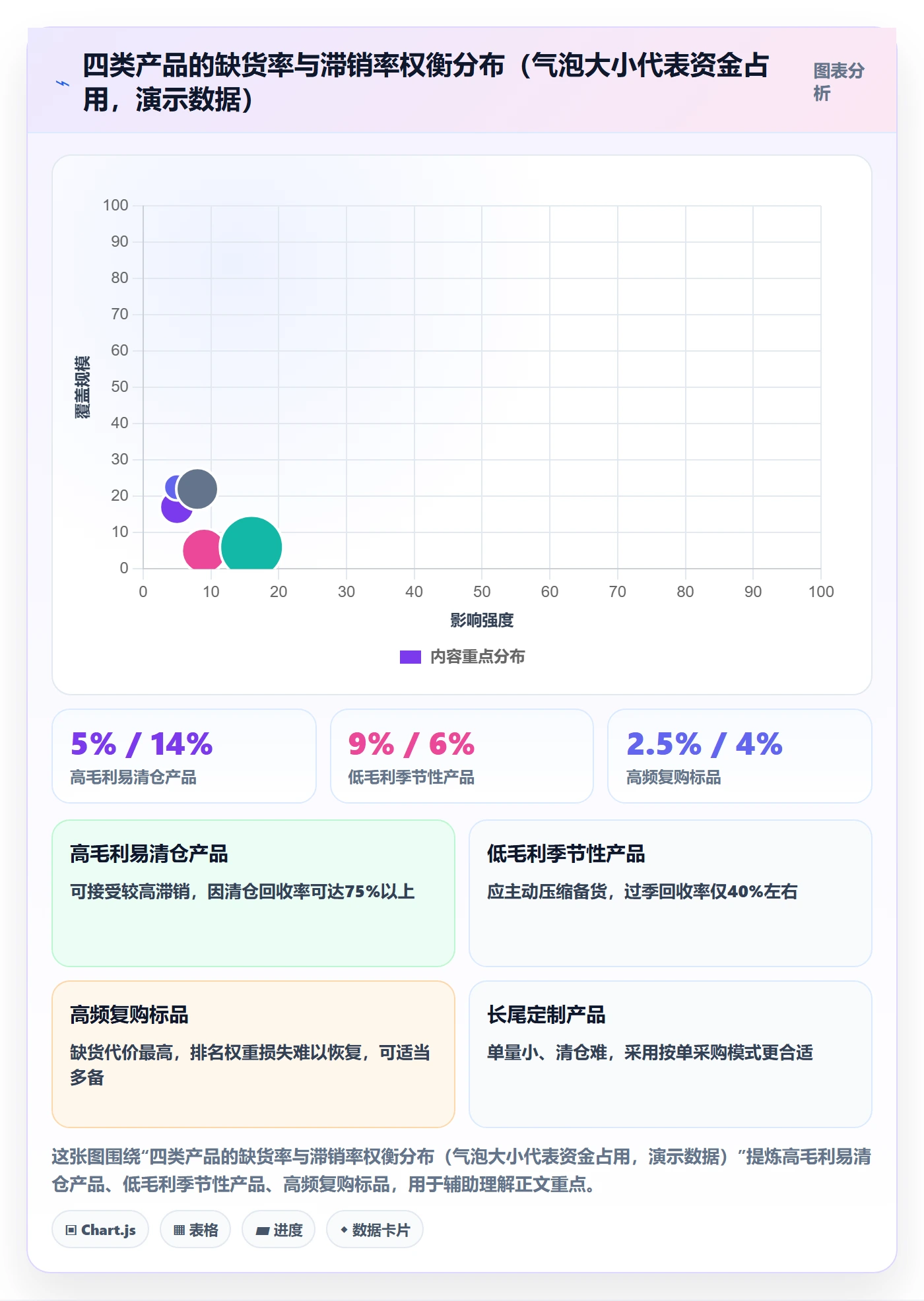 erp跨境电商业务拆解：采购补货为什么影响回款管理