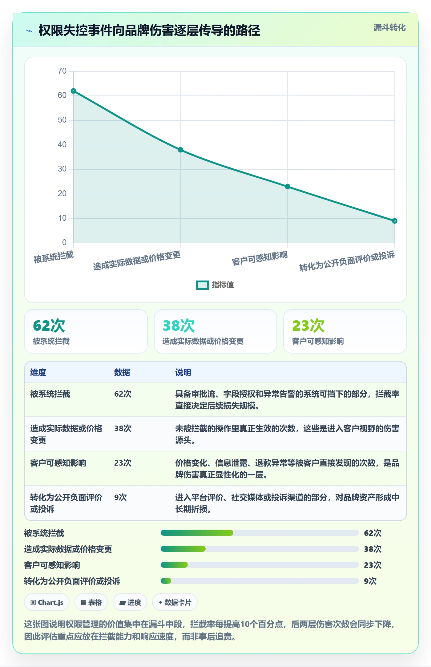 erp跨境电商选择标准：权限管理维度如何评估品牌建设