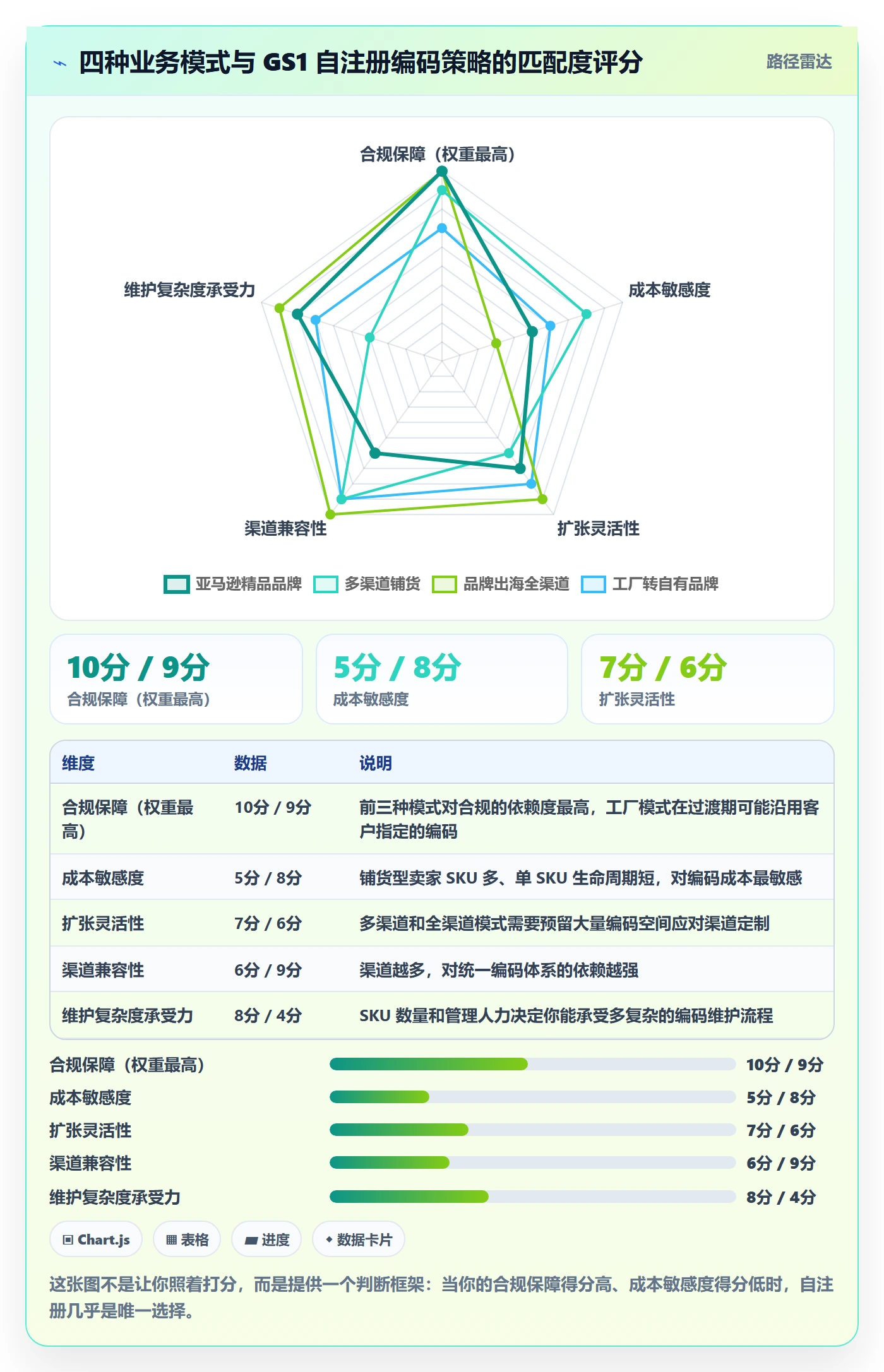 UPC码从0到1：编码规范的合规管理与操作要点