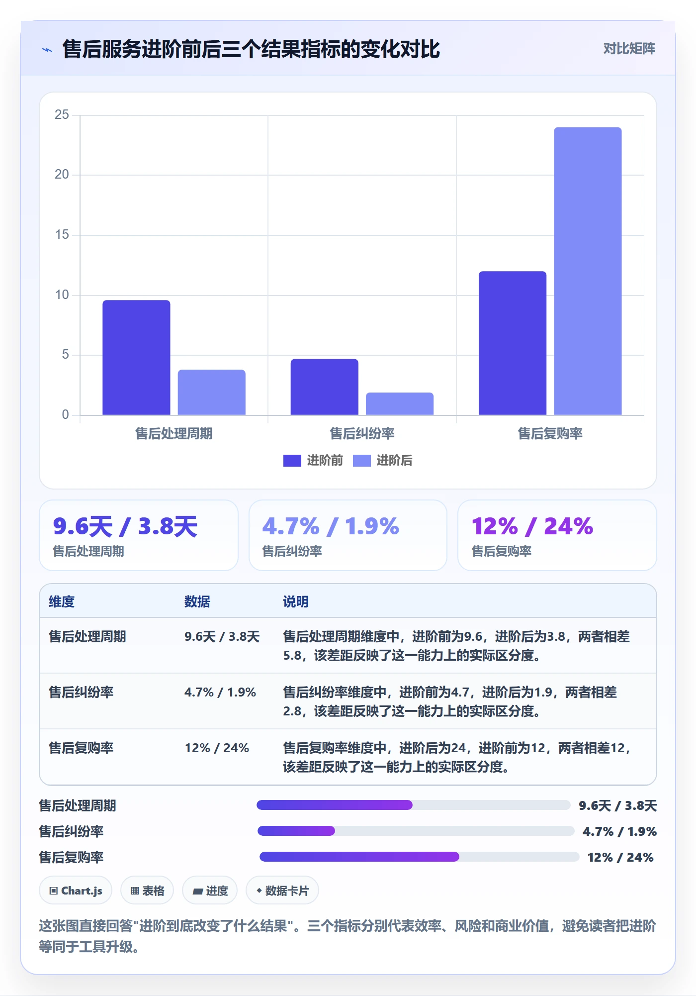 跨境电商一站式服务方案设计：售后服务场景的进阶玩法怎么做