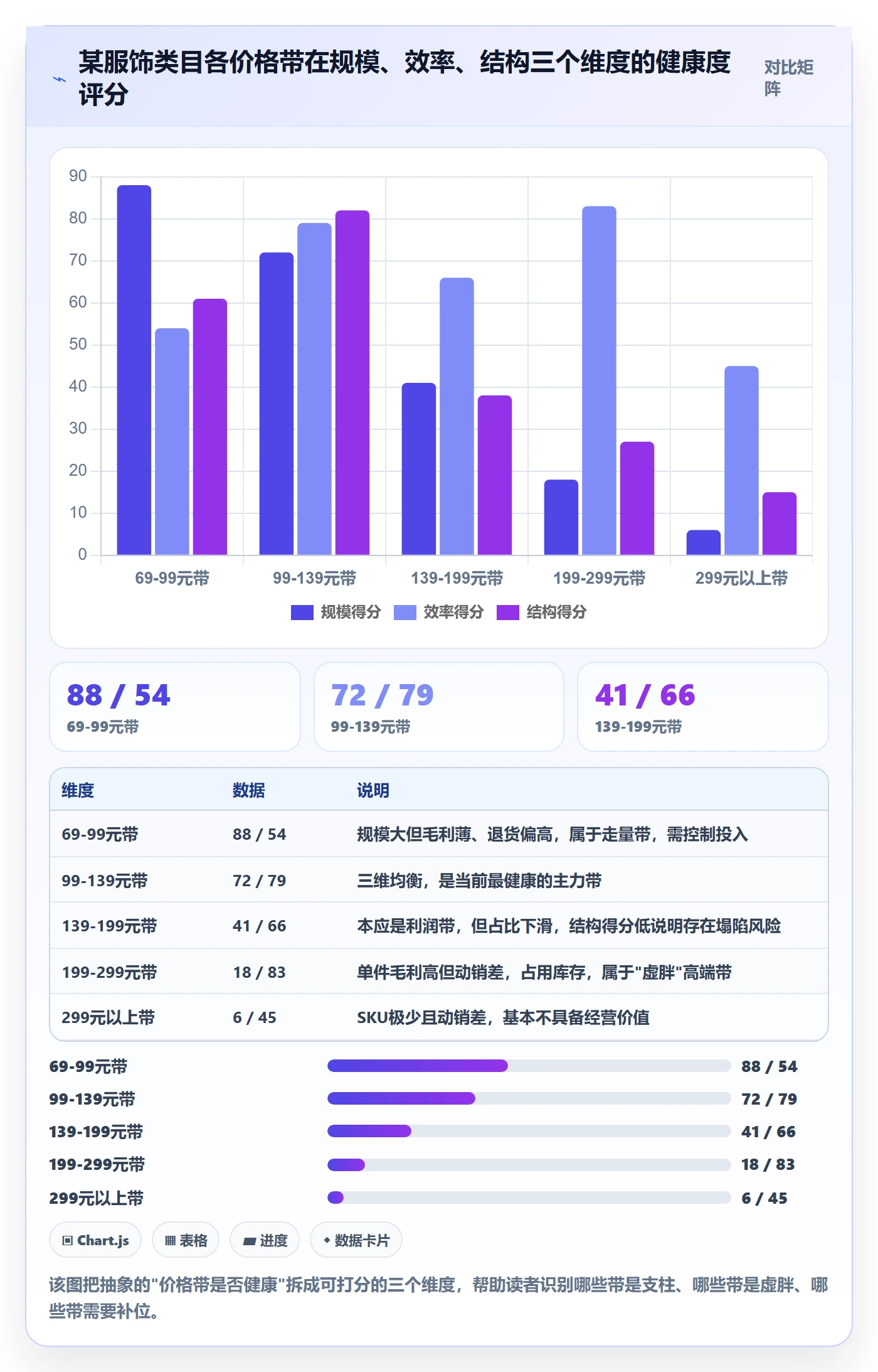 想做好商品分析，先掌握核心功能中的价格带