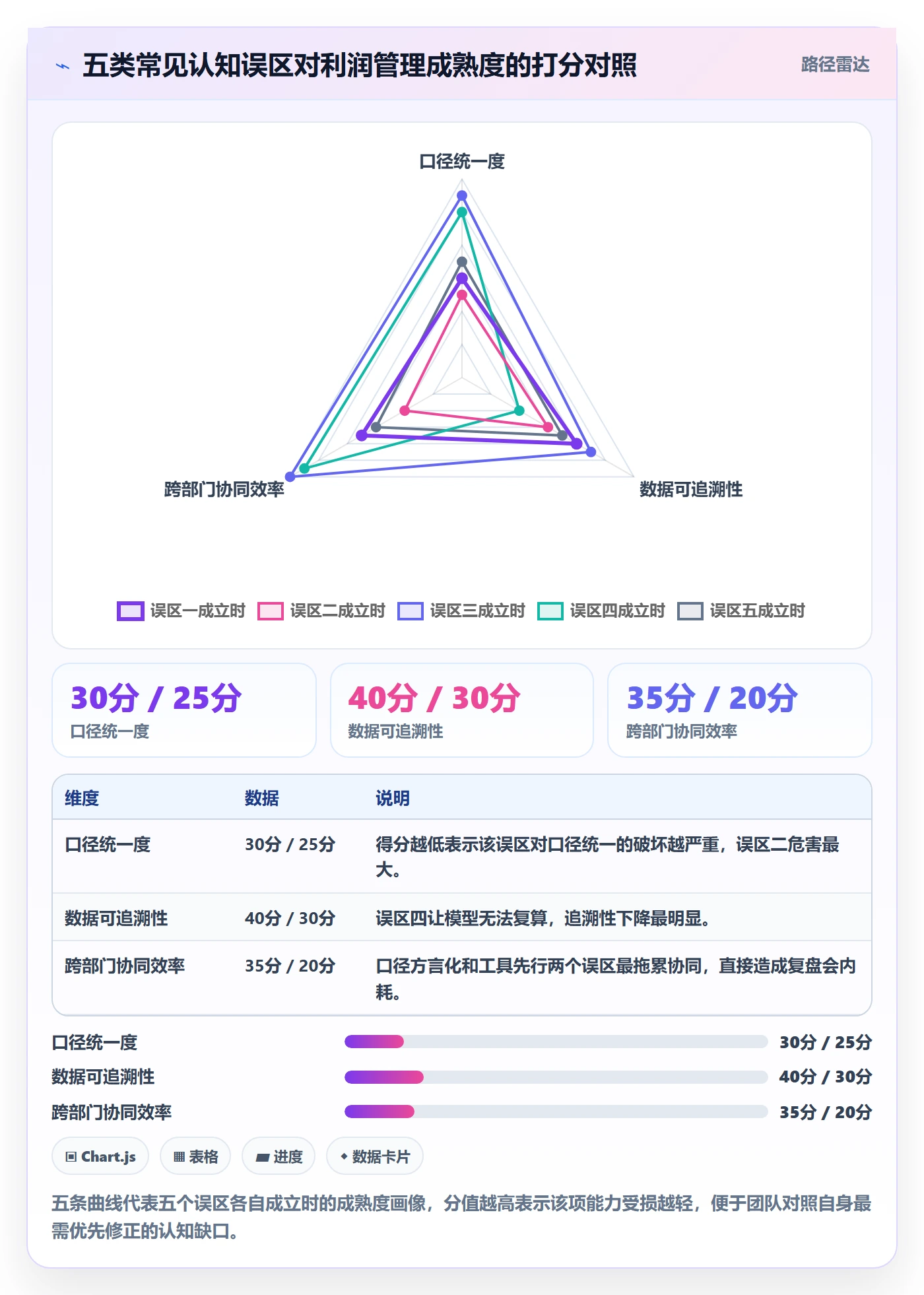 商品分析标准化管理：利润空间从哪里开始