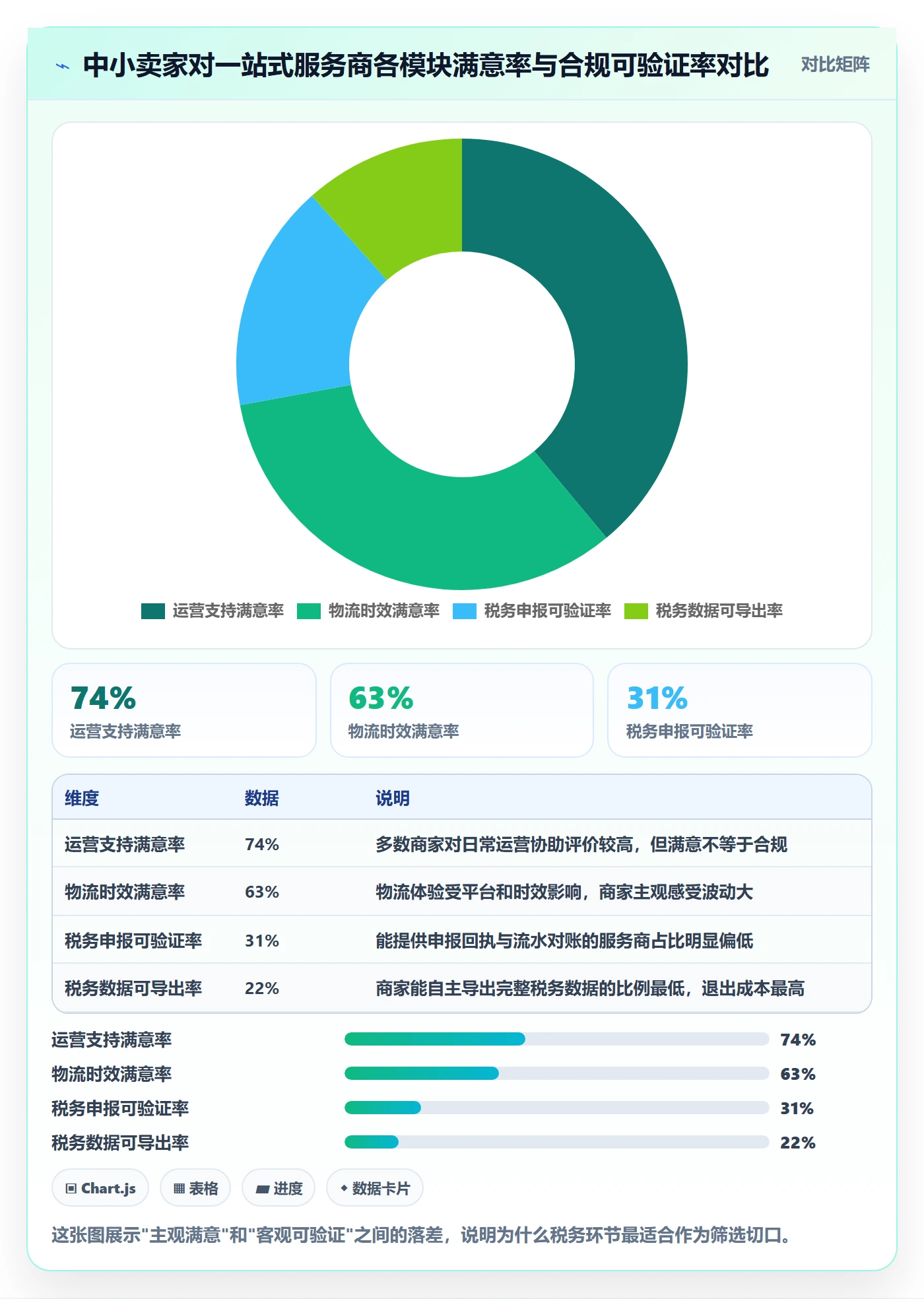 跨境电商一站式服务检查方法：通过税务合规评估中小商家质量