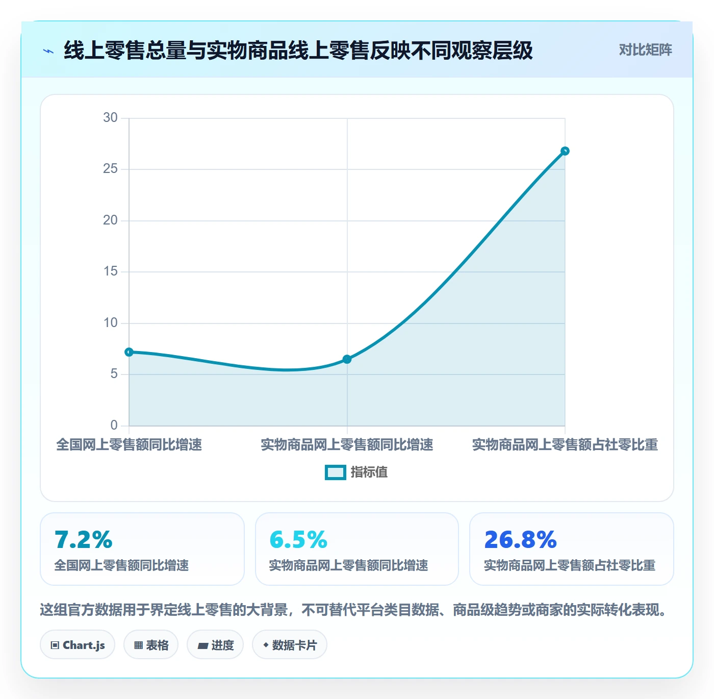 电商数据查询网站应用思路：围绕商品热度拆解工具对比