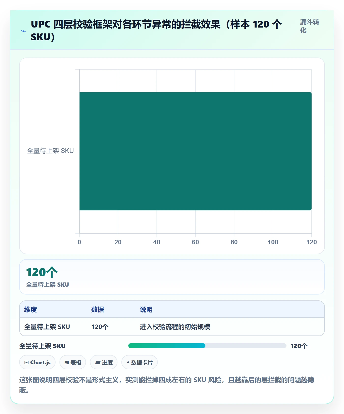 UPC码管理要点：合规风险的海外仓管理如何设计