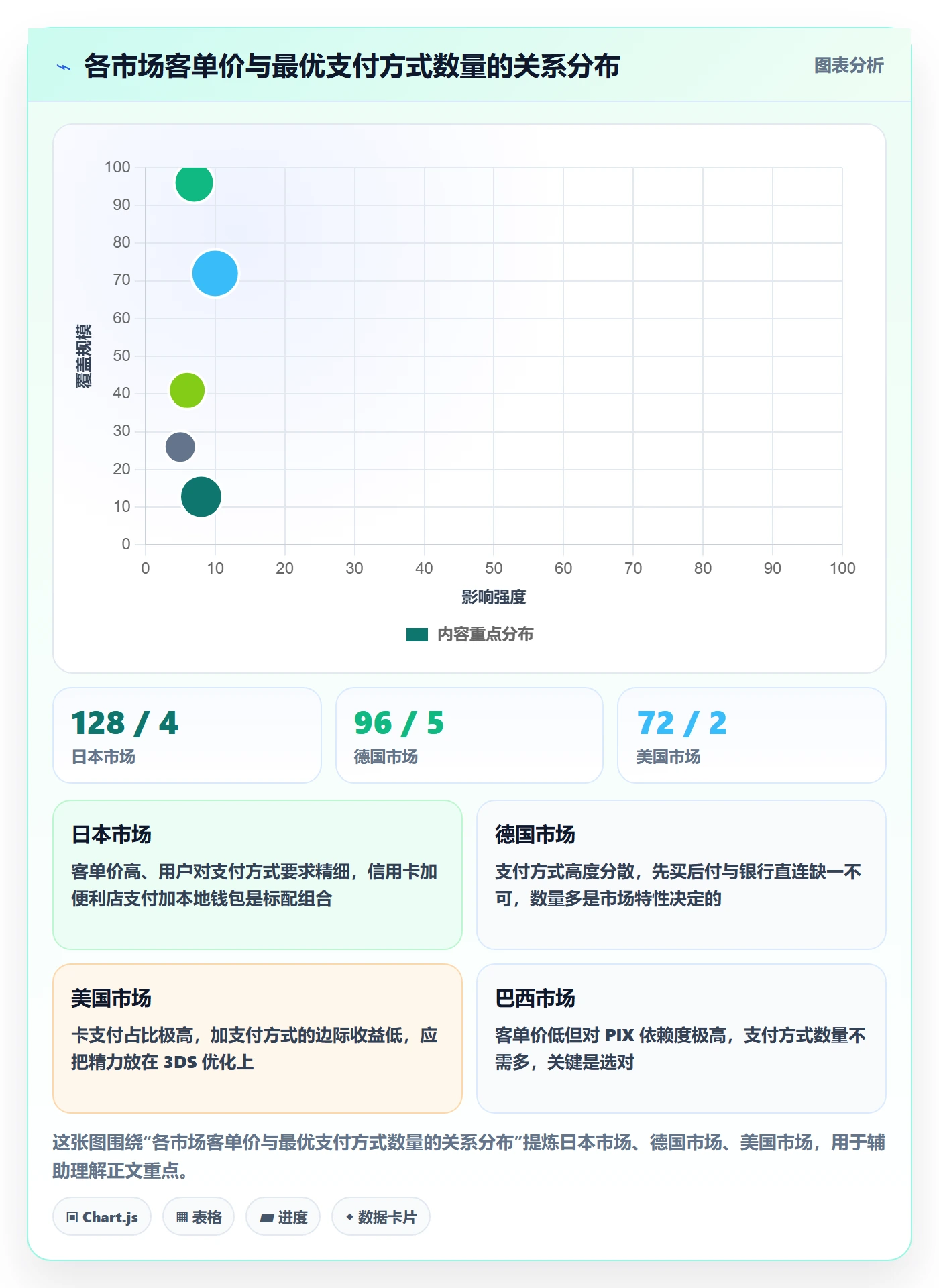 跨境电商运营改造重点：从转化优化推进支付结算