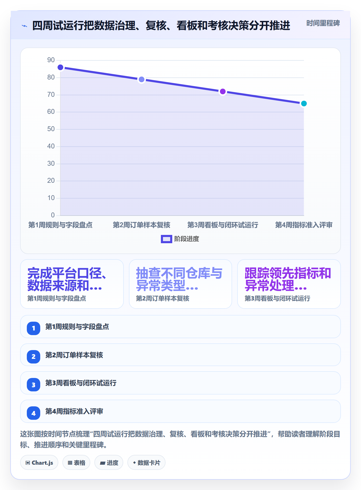 temu决策指南：用海外仓管理判断账号绩效方案