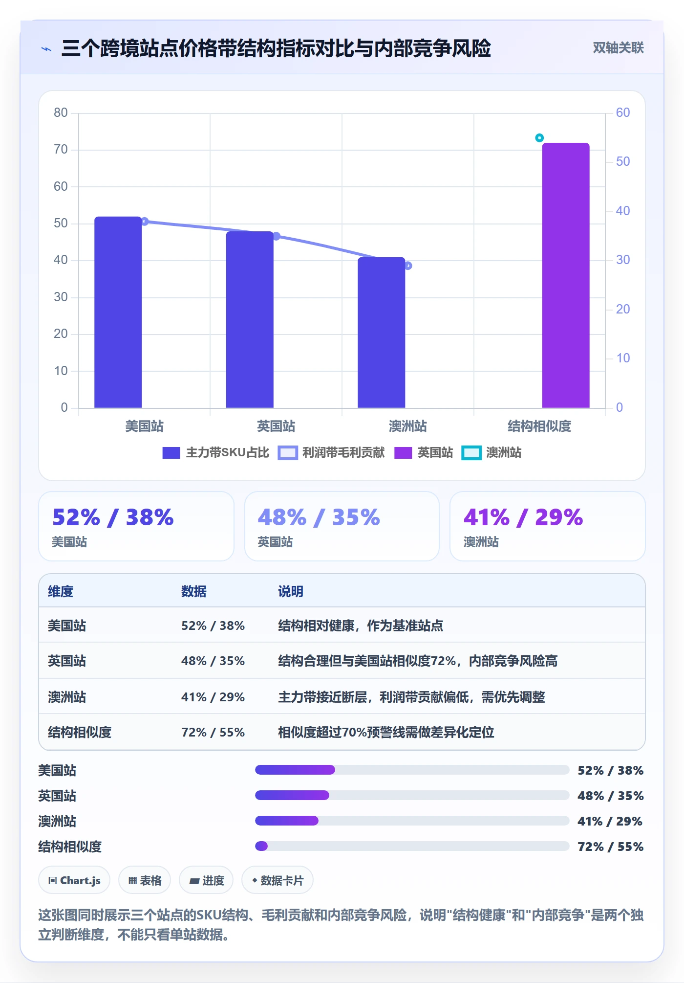 商品分析方案设计：价格带场景的多店经营怎么做