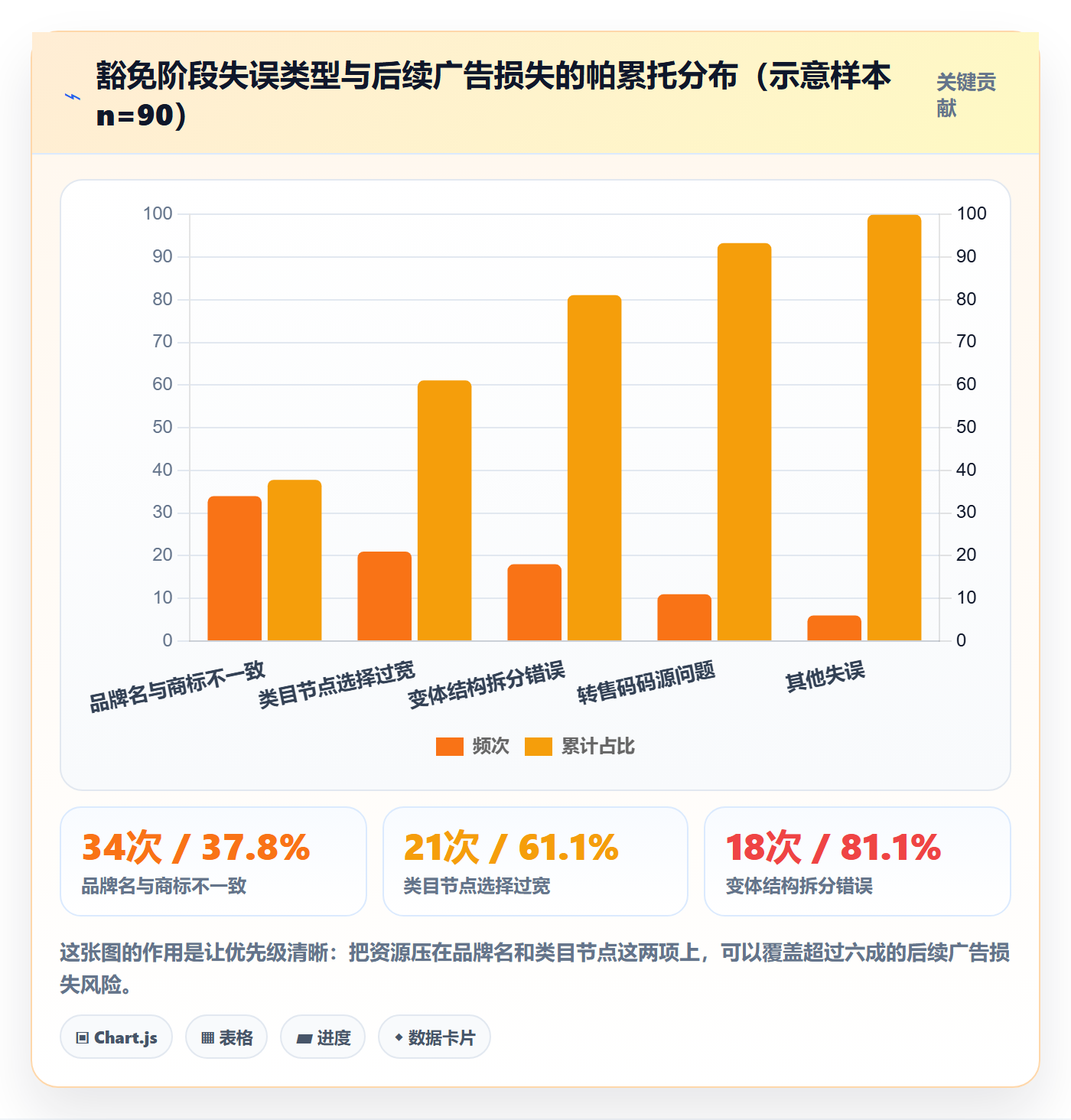 UPC码执行标准：豁免申请环节如何体现广告投放