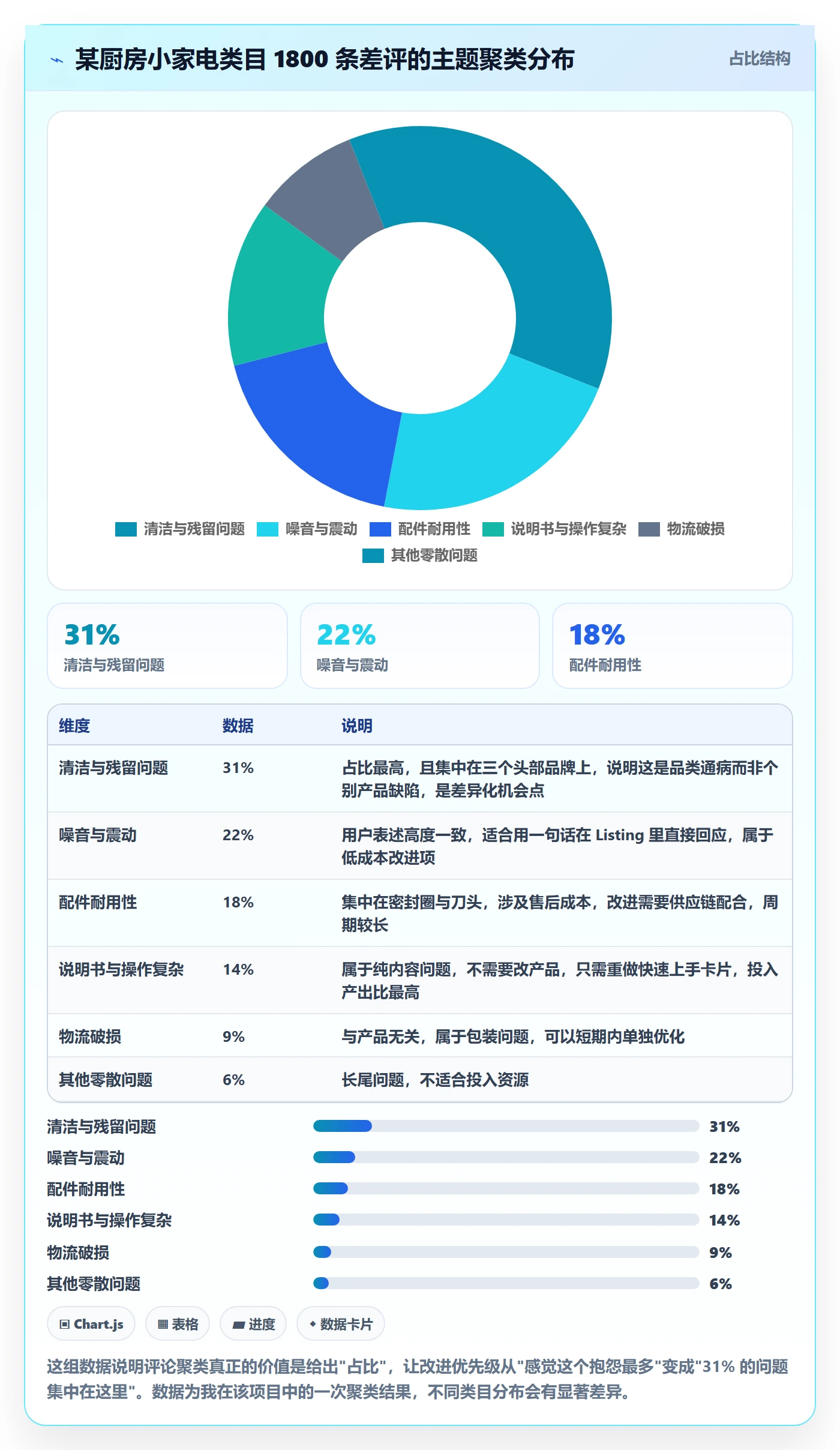 跨境电商运营执行标准：市场调研环节如何体现自动化方案