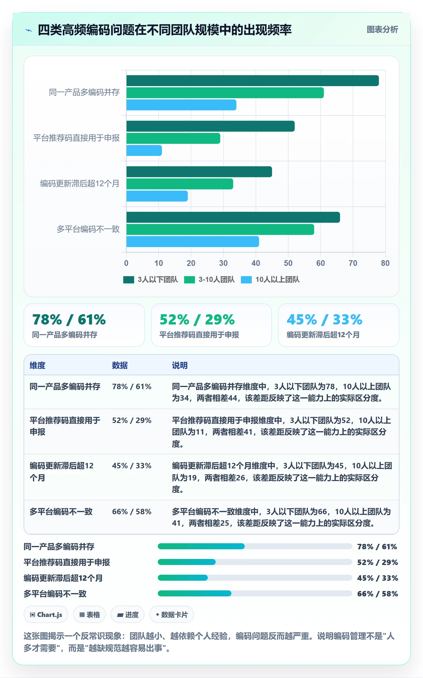 外贸数据分析平台场景解析：商品编码中的新手避坑怎么处理