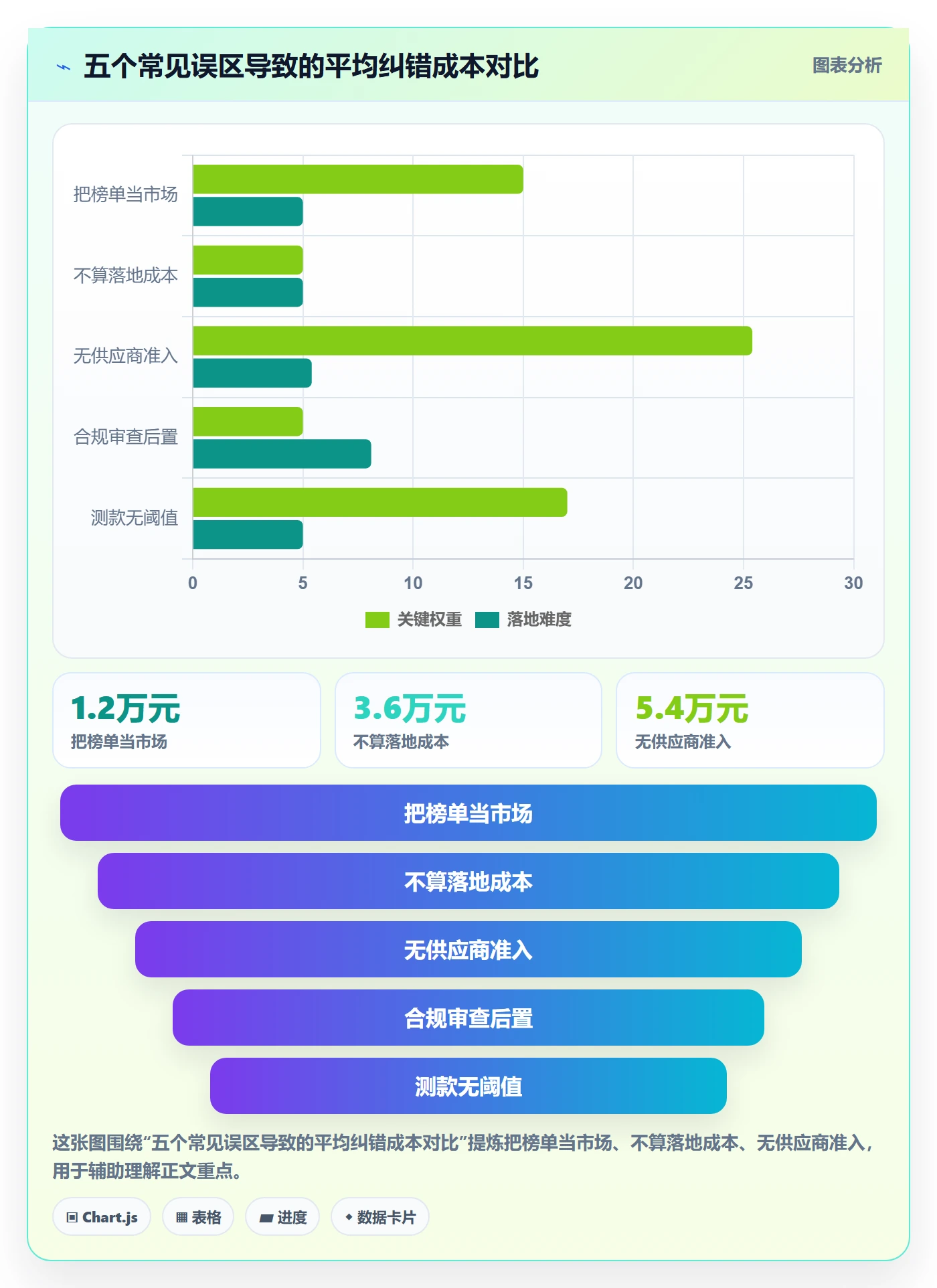 想做好跨境电商一站式服务，先掌握核心功能中的选品采购