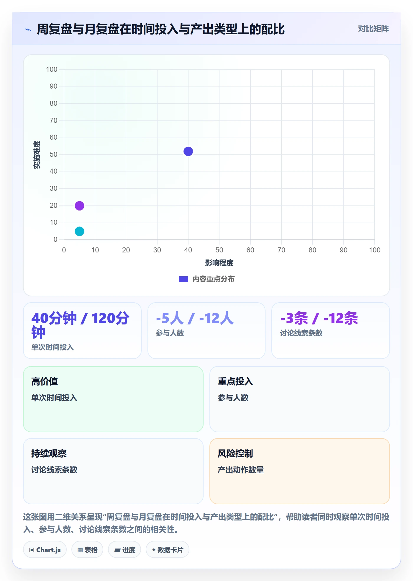 外贸数据分析平台实用方法：围绕销售线索建立数据复盘