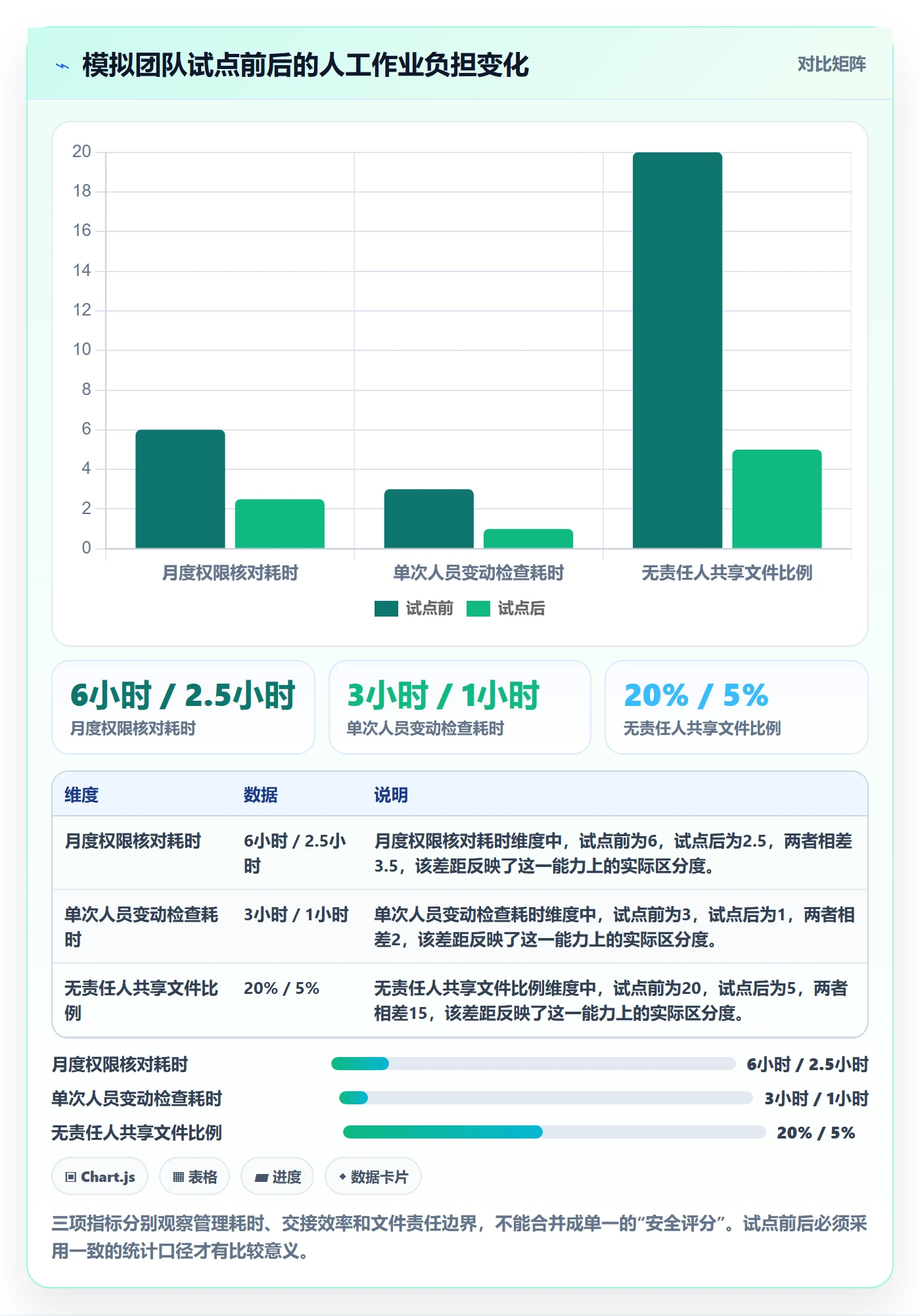 temu升级方案：用账号安全改善全托管模式