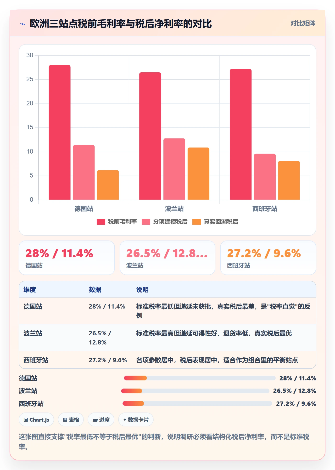 跨境电商运营执行标准：市场调研环节如何体现税务筹划
