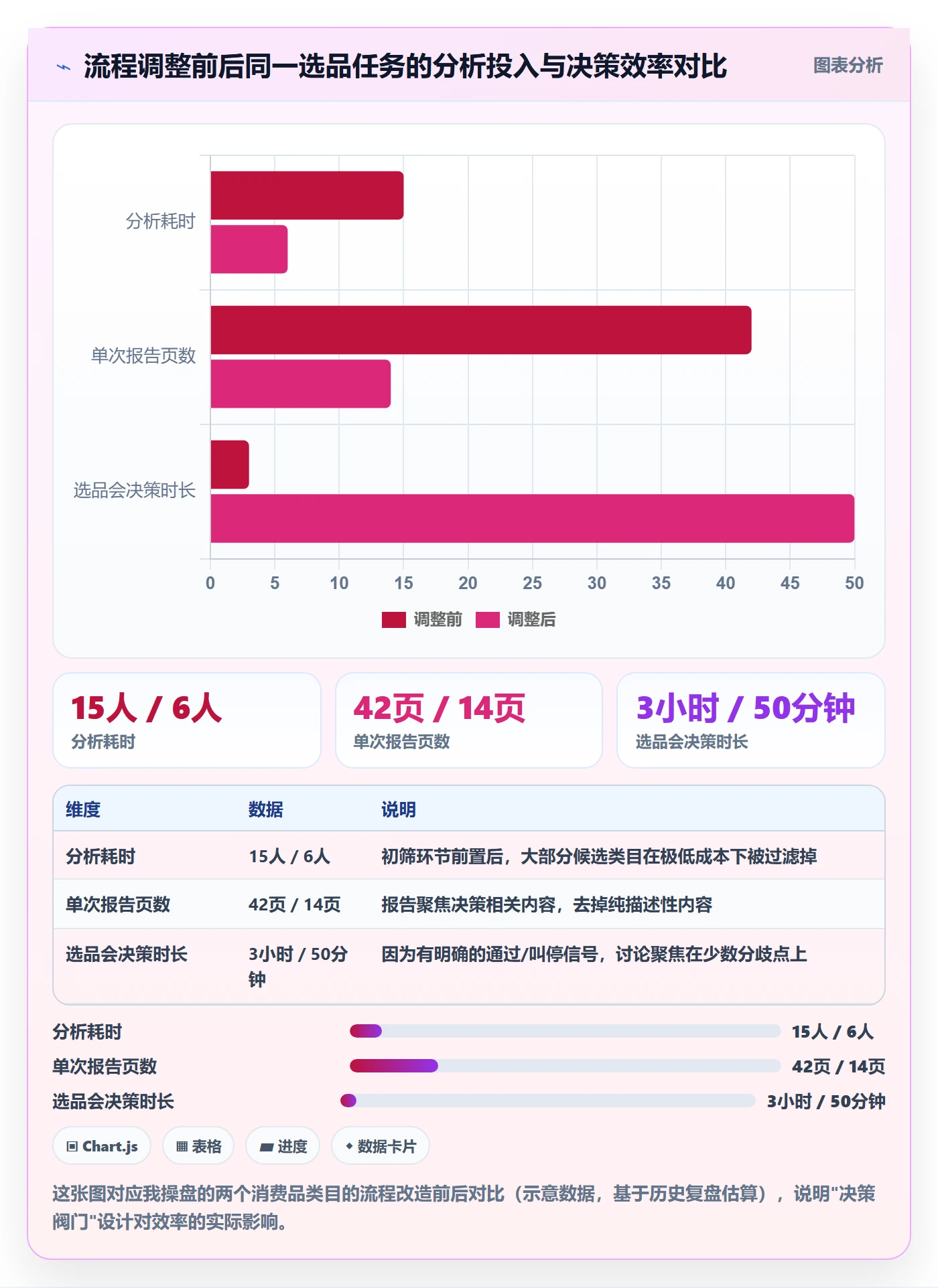 商品分析实用方法：围绕竞争强度建立流程设计