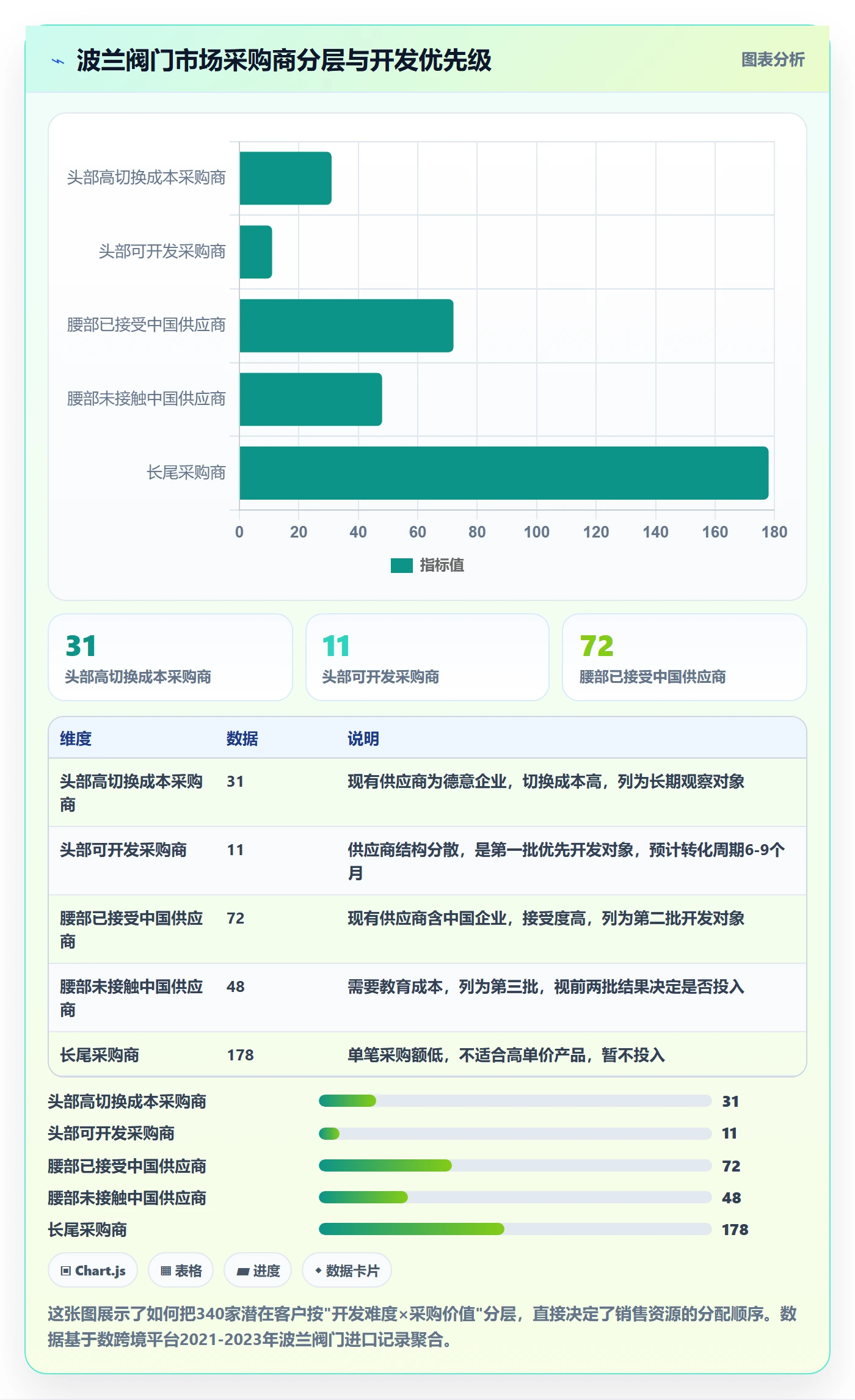 外贸数据分析平台基础课：国家市场相关的市场调研一次讲透