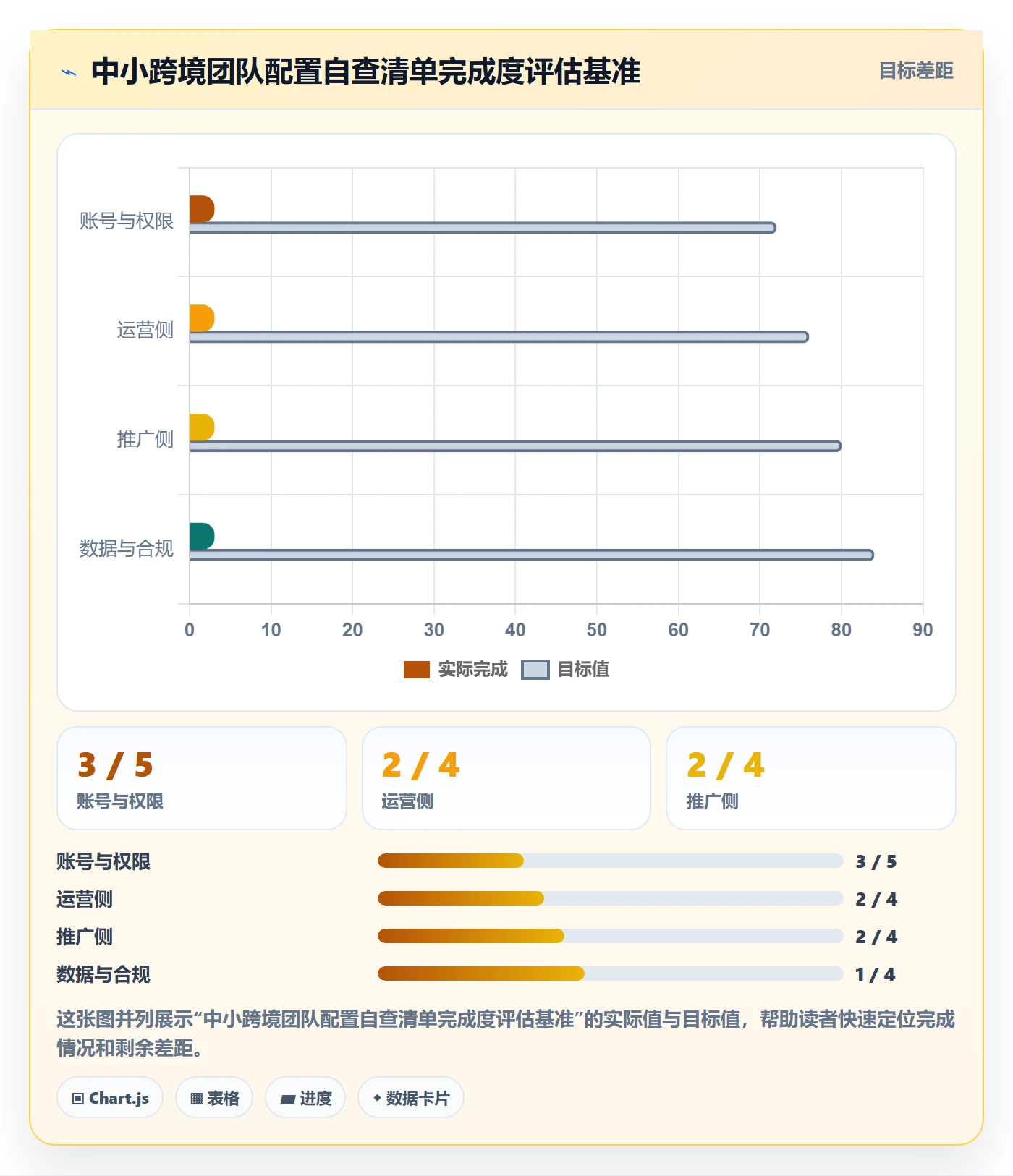 跨境电商一站式服务配置指南：运营推广需要哪些日常管理设置