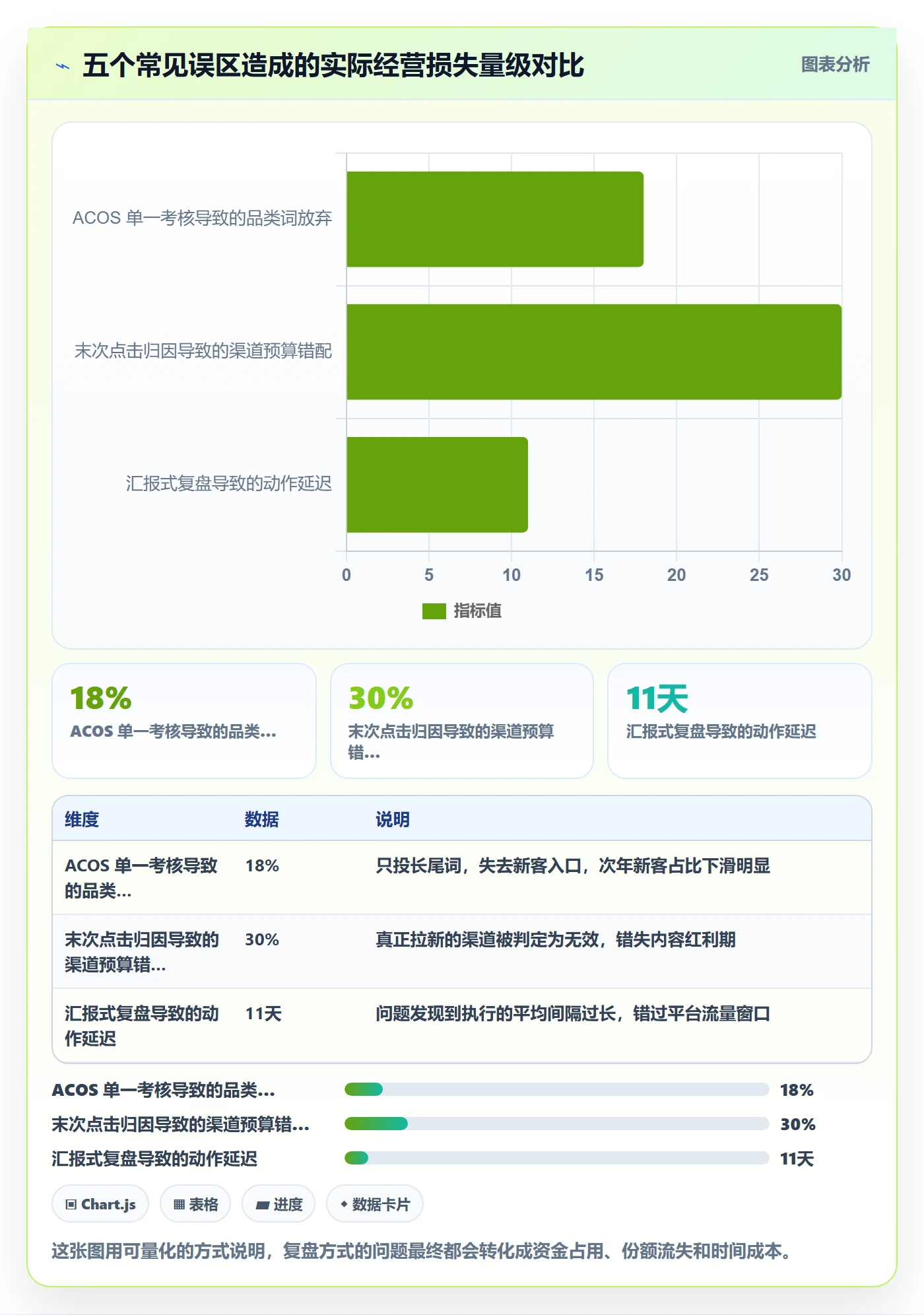 跨境电商运营怎么管？以流量获取为核心的数据复盘方案