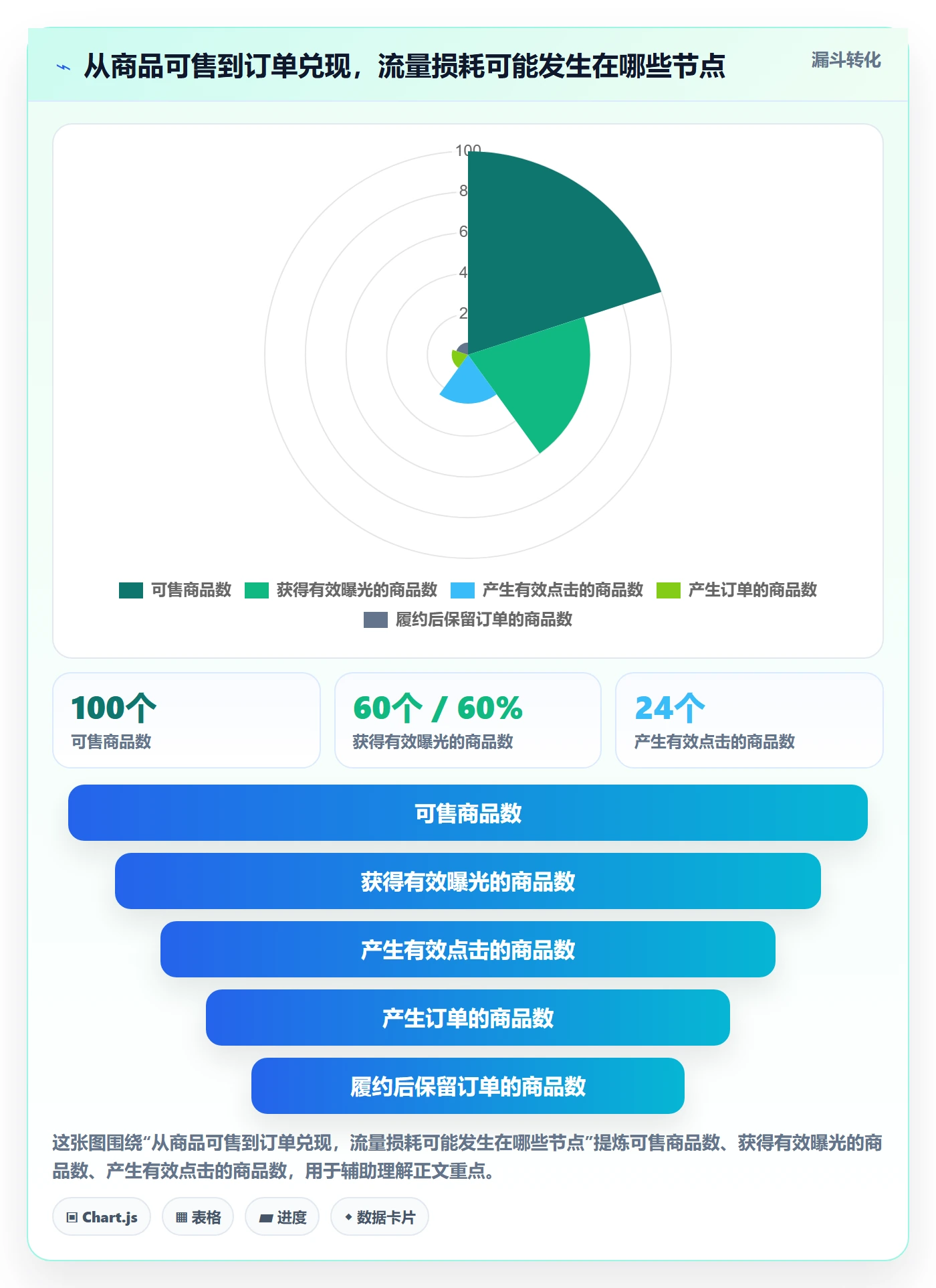 temu广告投放全解析：重点看懂全托管模式