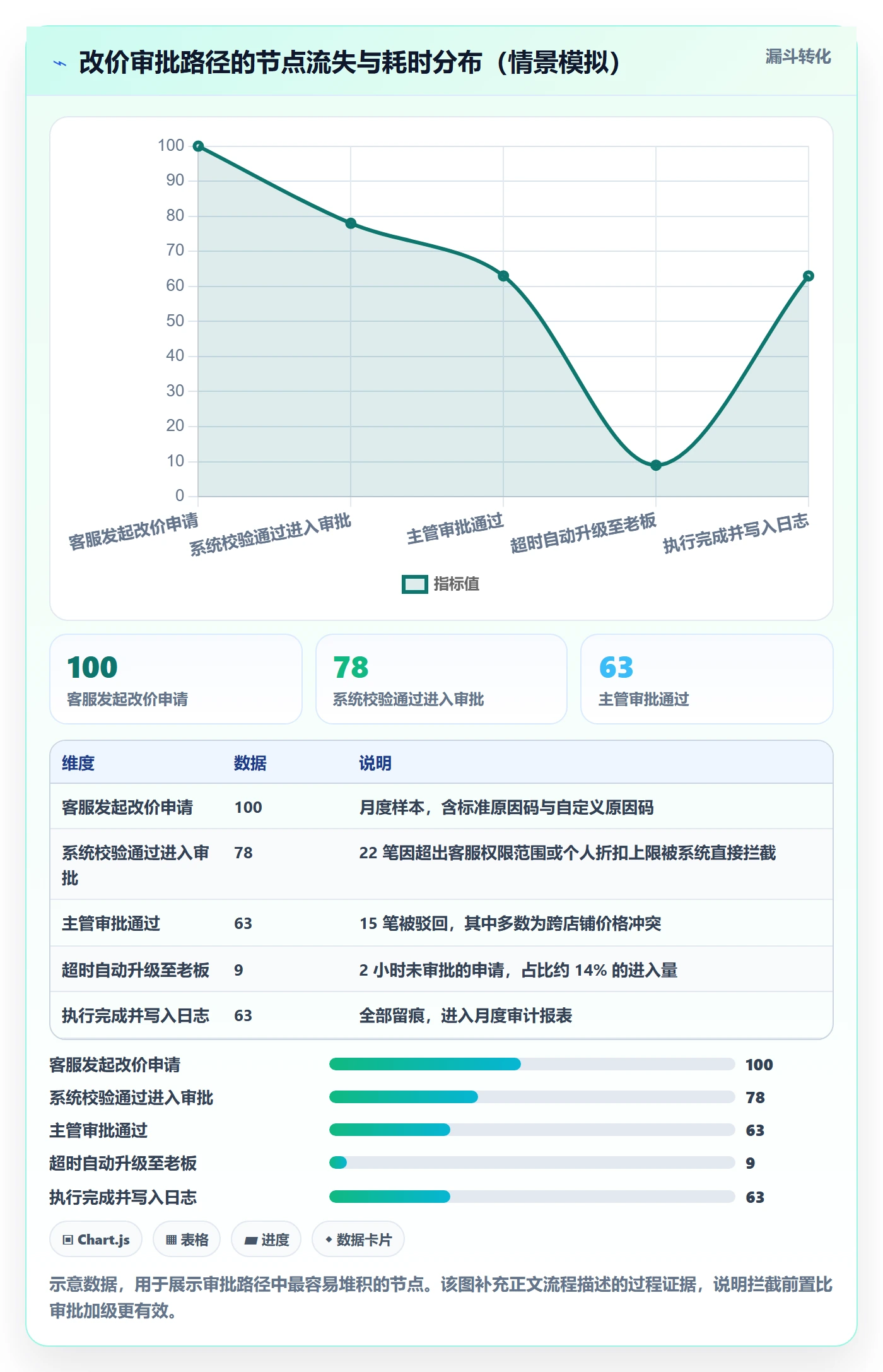 erp跨境电商管理模板：围绕权限管理开展效率提升