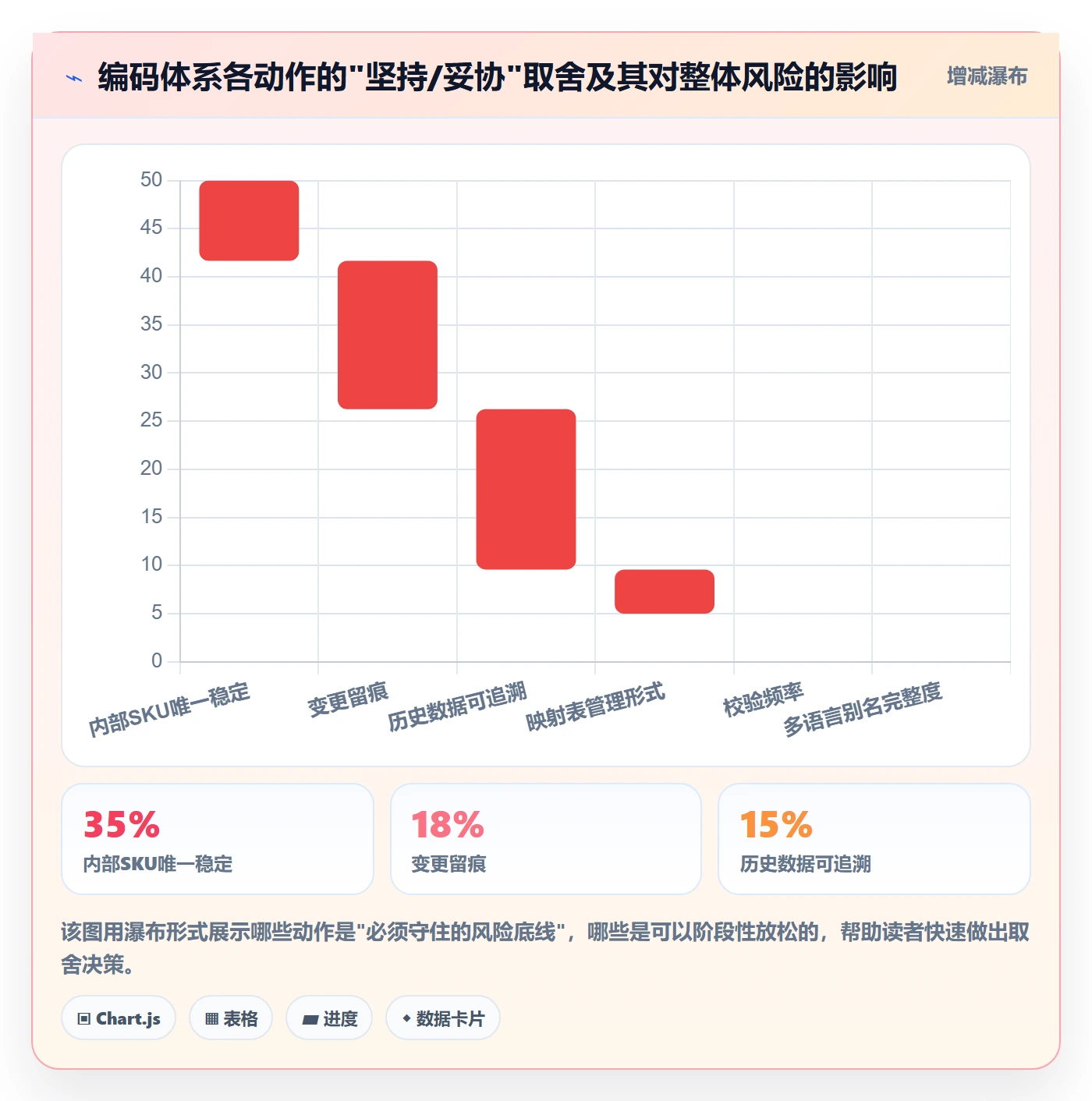 外贸数据分析平台配置指南：商品编码需要哪些进阶玩法设置