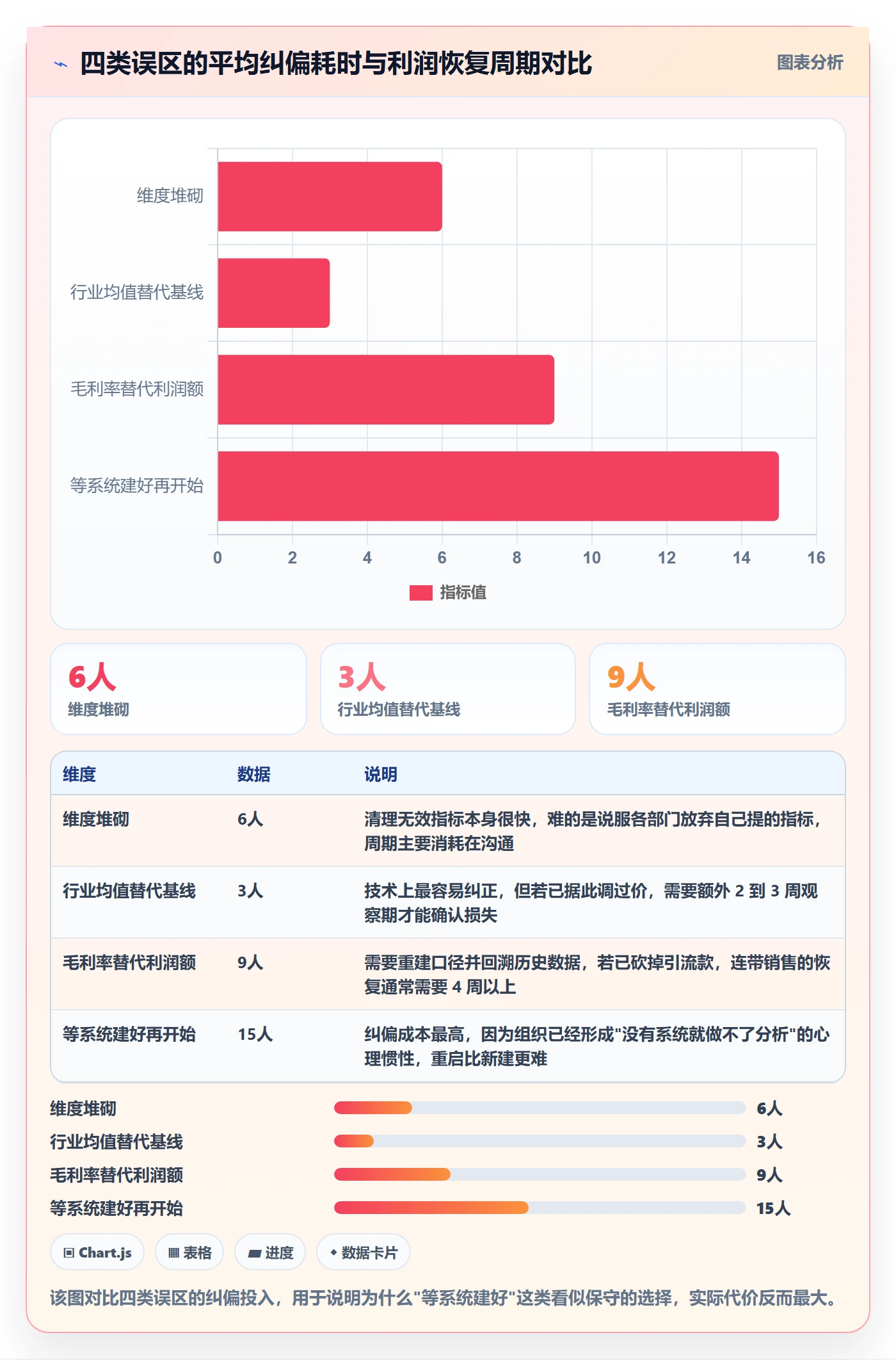 商品分析升级方案：用实操教程改善利润空间