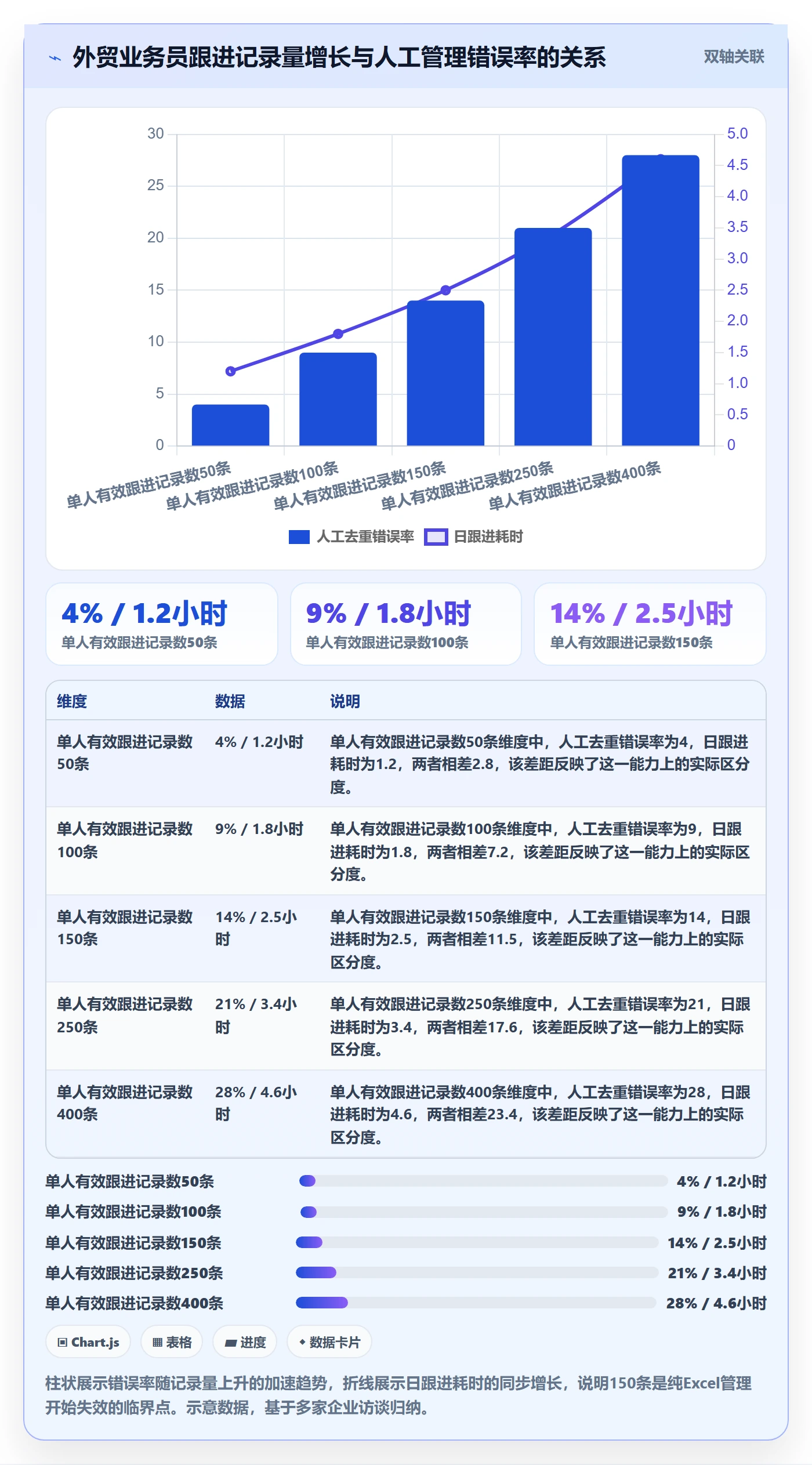 外贸数据分析平台规划方法:买家查询与系统搭建如何衔接