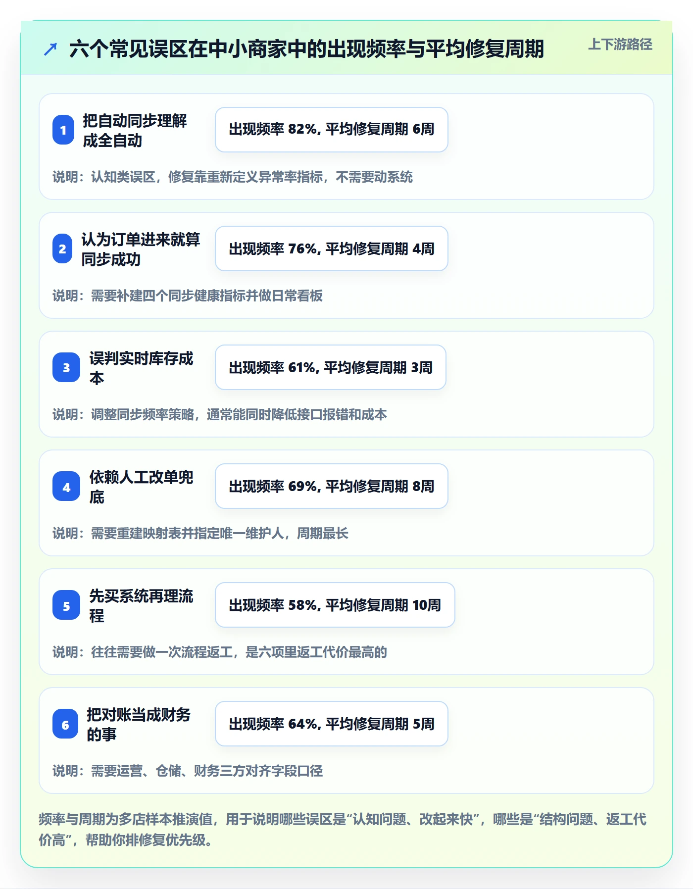 erp跨境电商怎么用？订单同步场景下的中小商家拆解