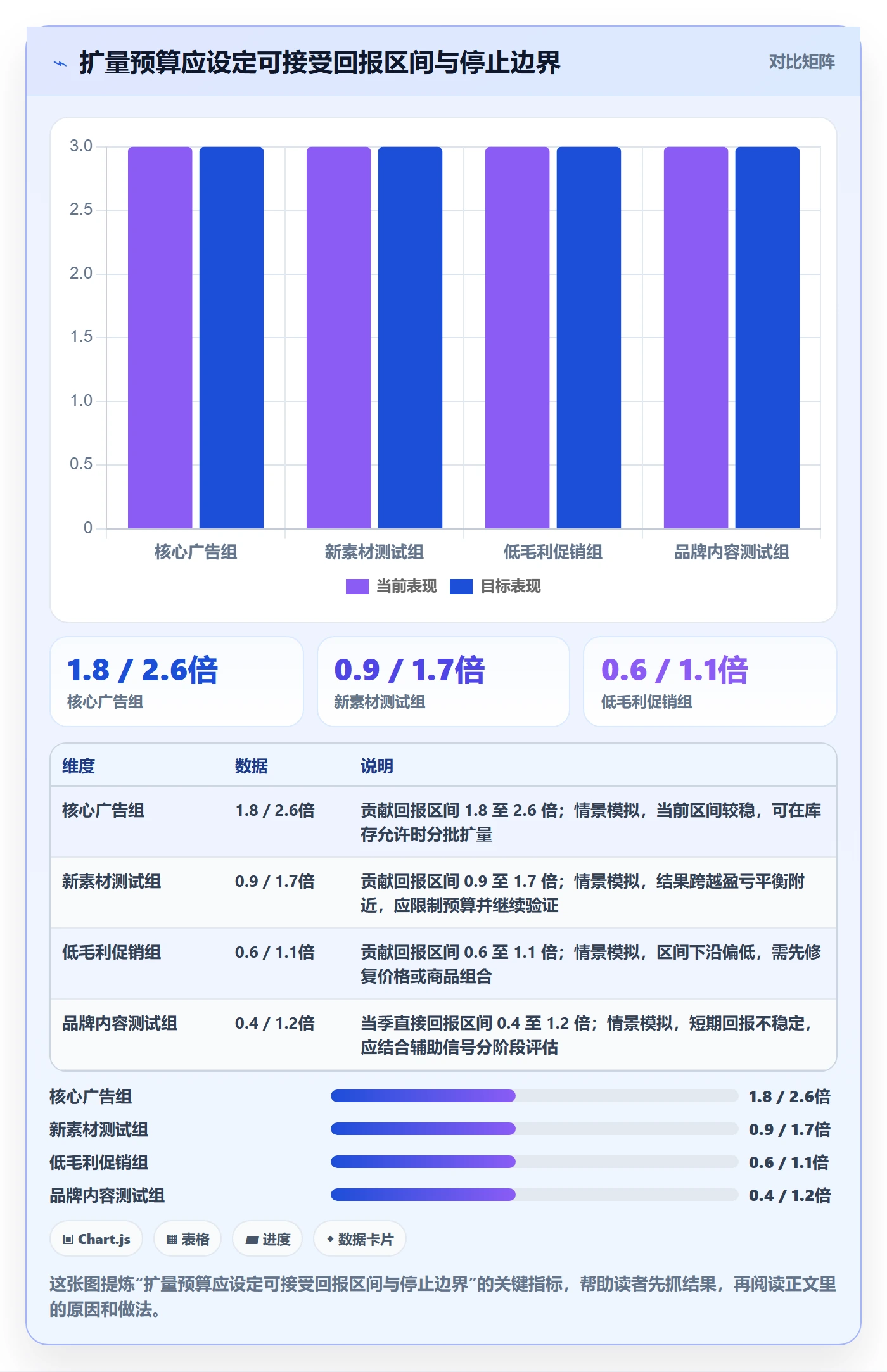 跨境电商使用技巧：品牌增长对应的季度复盘方法