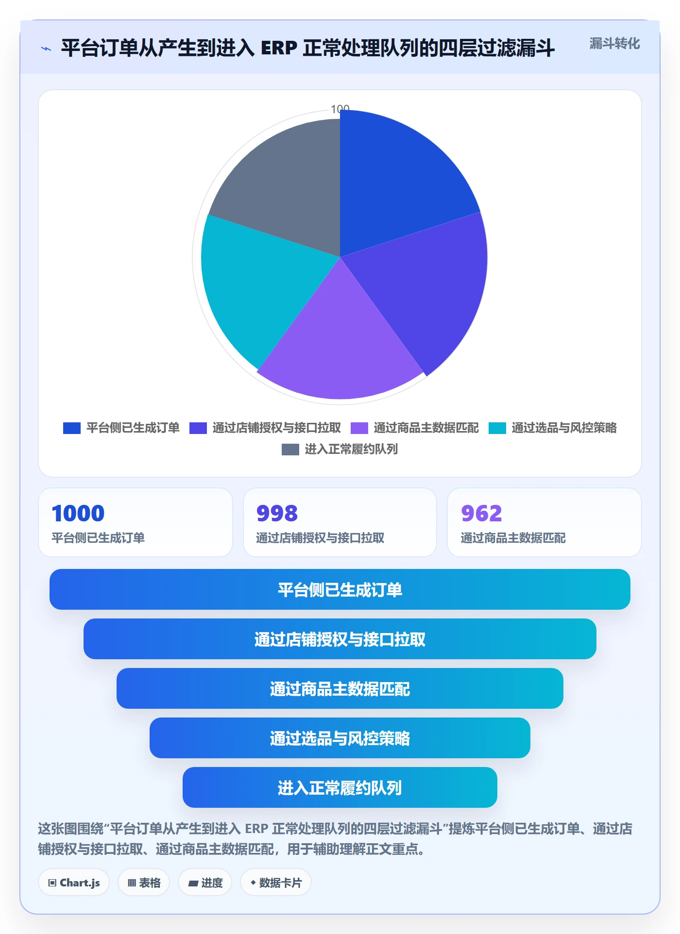 erp跨境电商配置指南：订单同步需要哪些选品策略设置