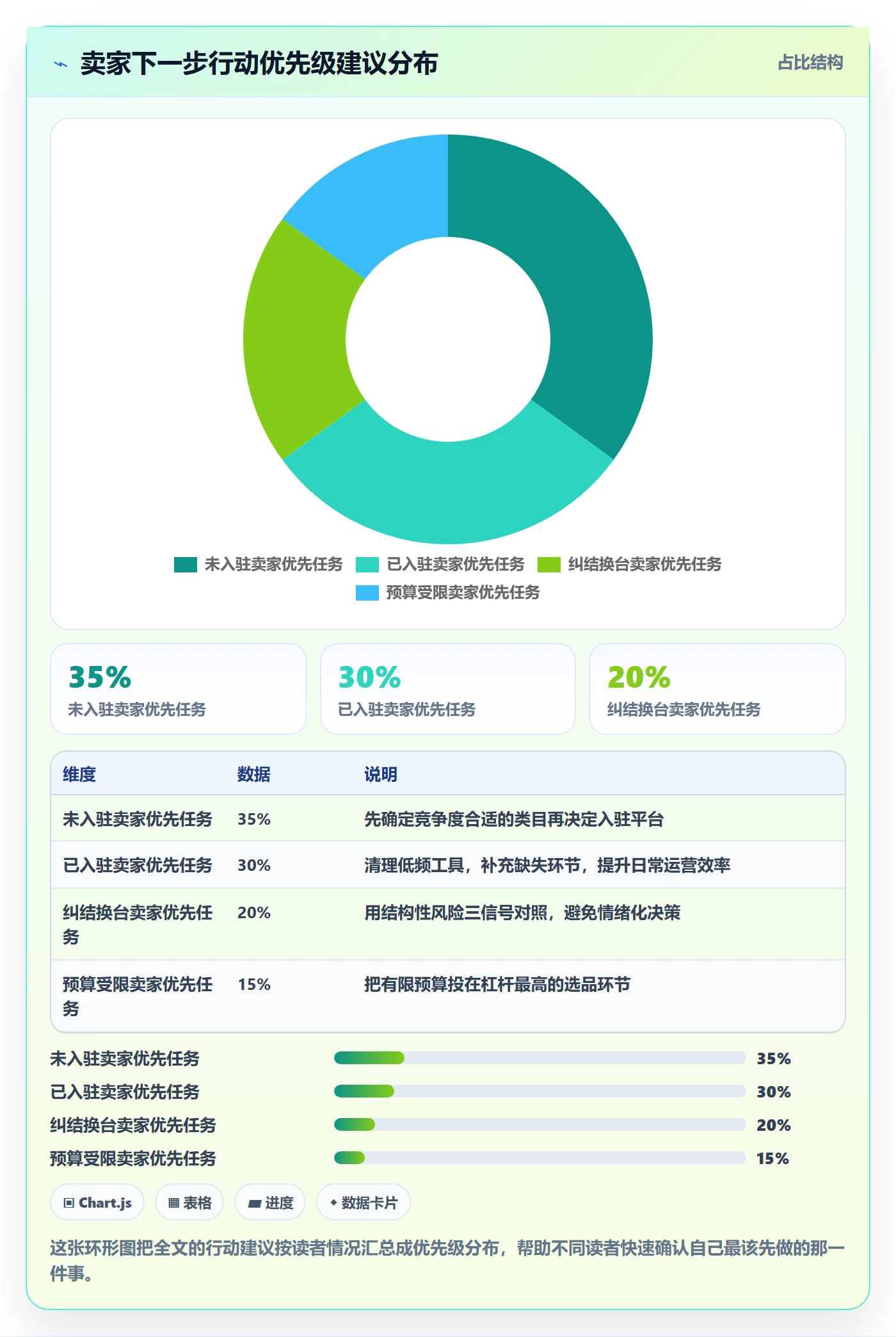 跨境电商一站式服务进阶课：围绕平台入驻完善工具对比