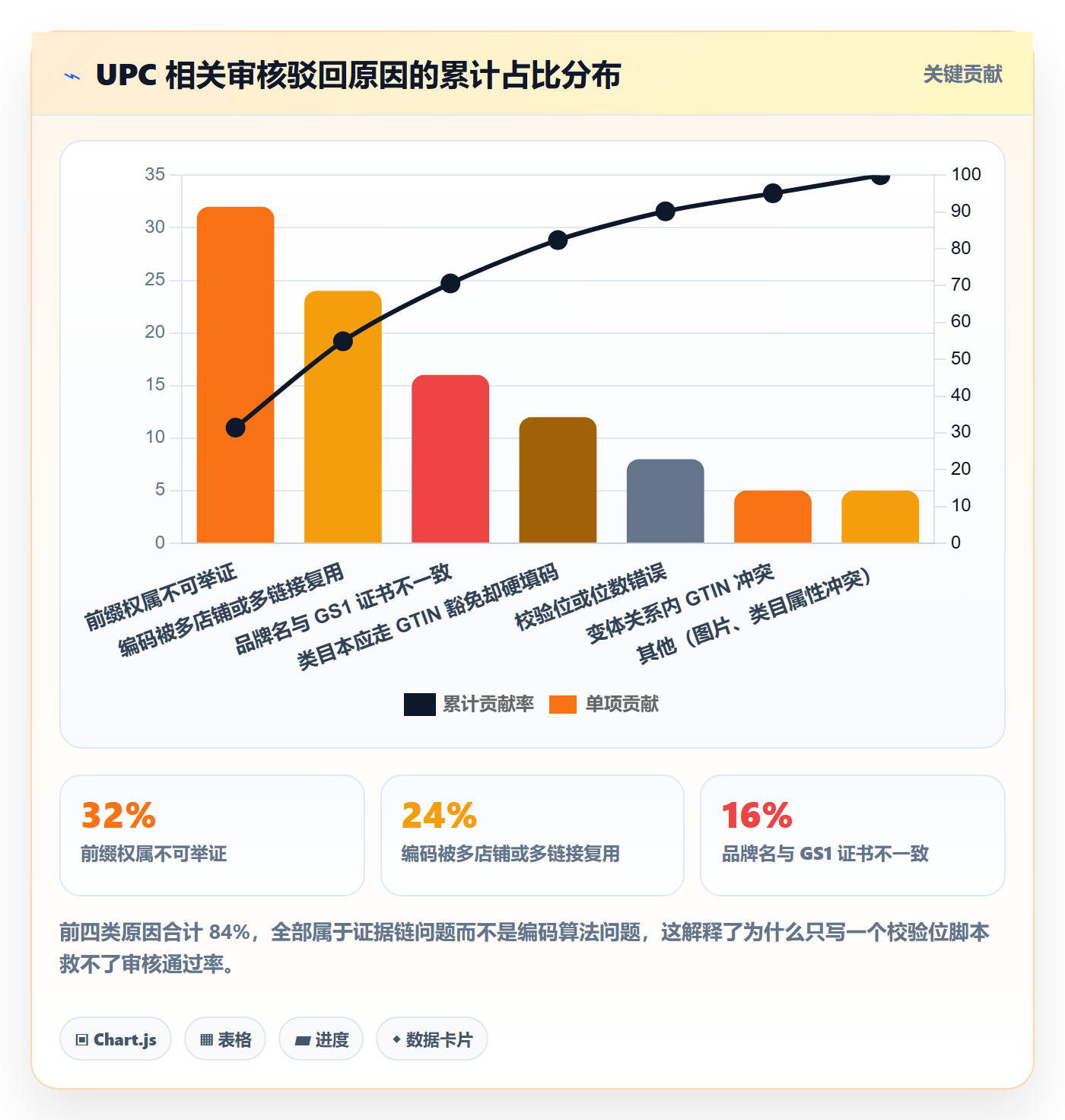 UPC码实用方法：围绕平台审核建立自动化方案
