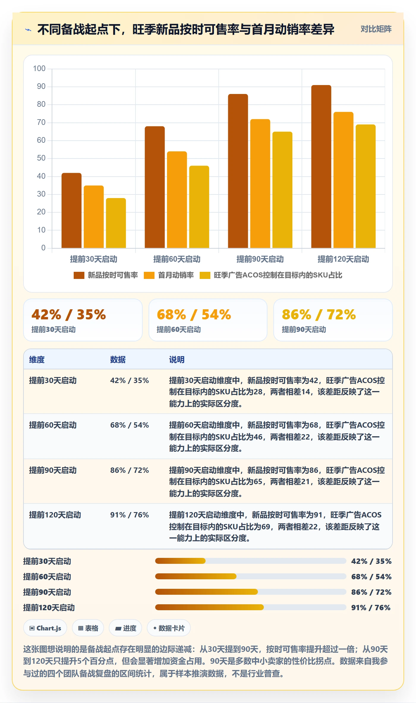 跨境电商运营管理要点：选品上新的旺季准备如何设计
