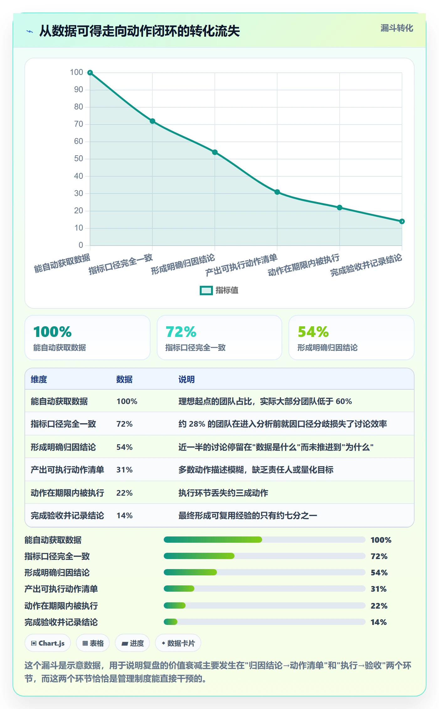 跨境电商运营运营框架：把数据复盘纳入标准化管理