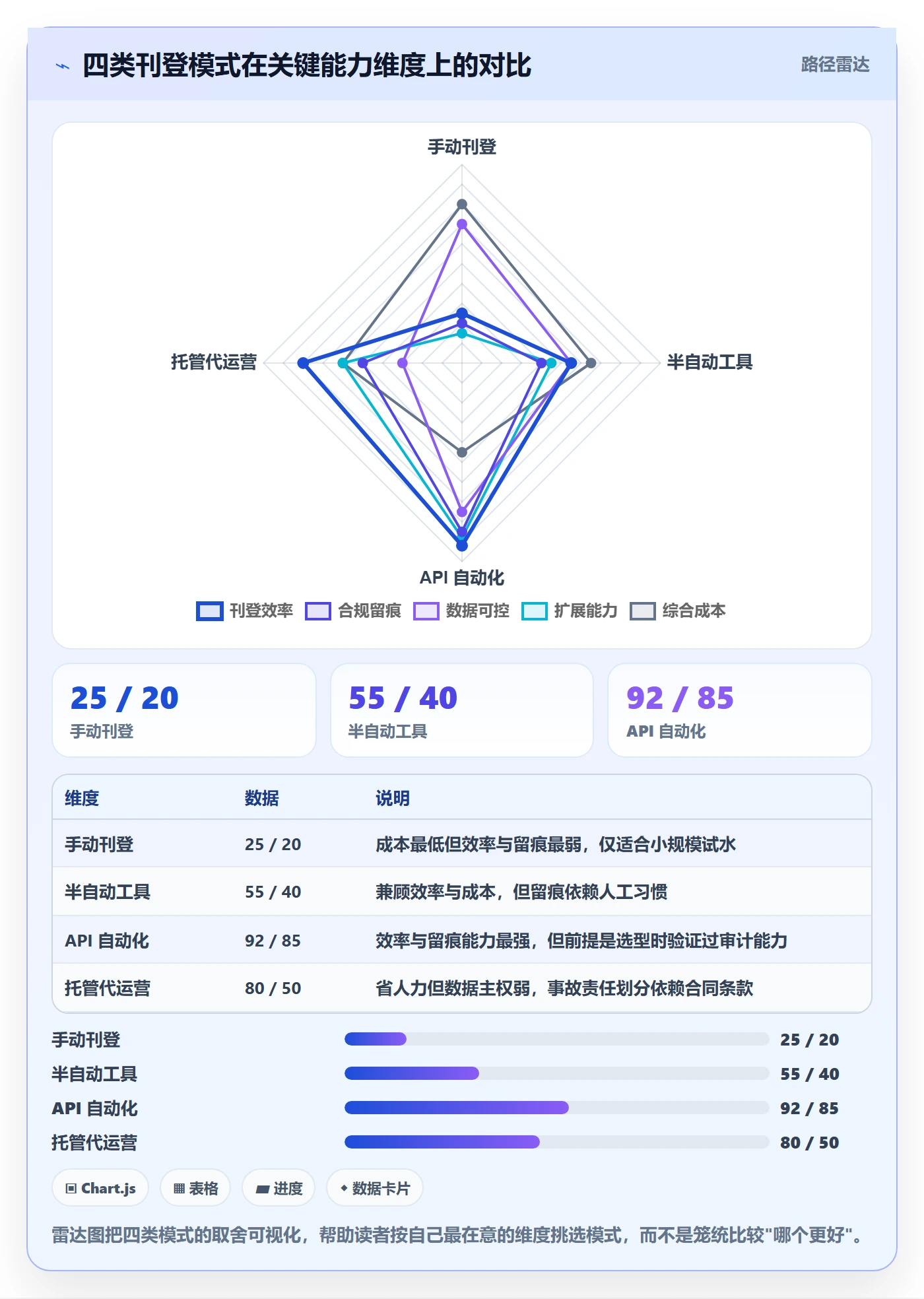 erp跨境电商决策指南：用合规管理判断多平台刊登方案