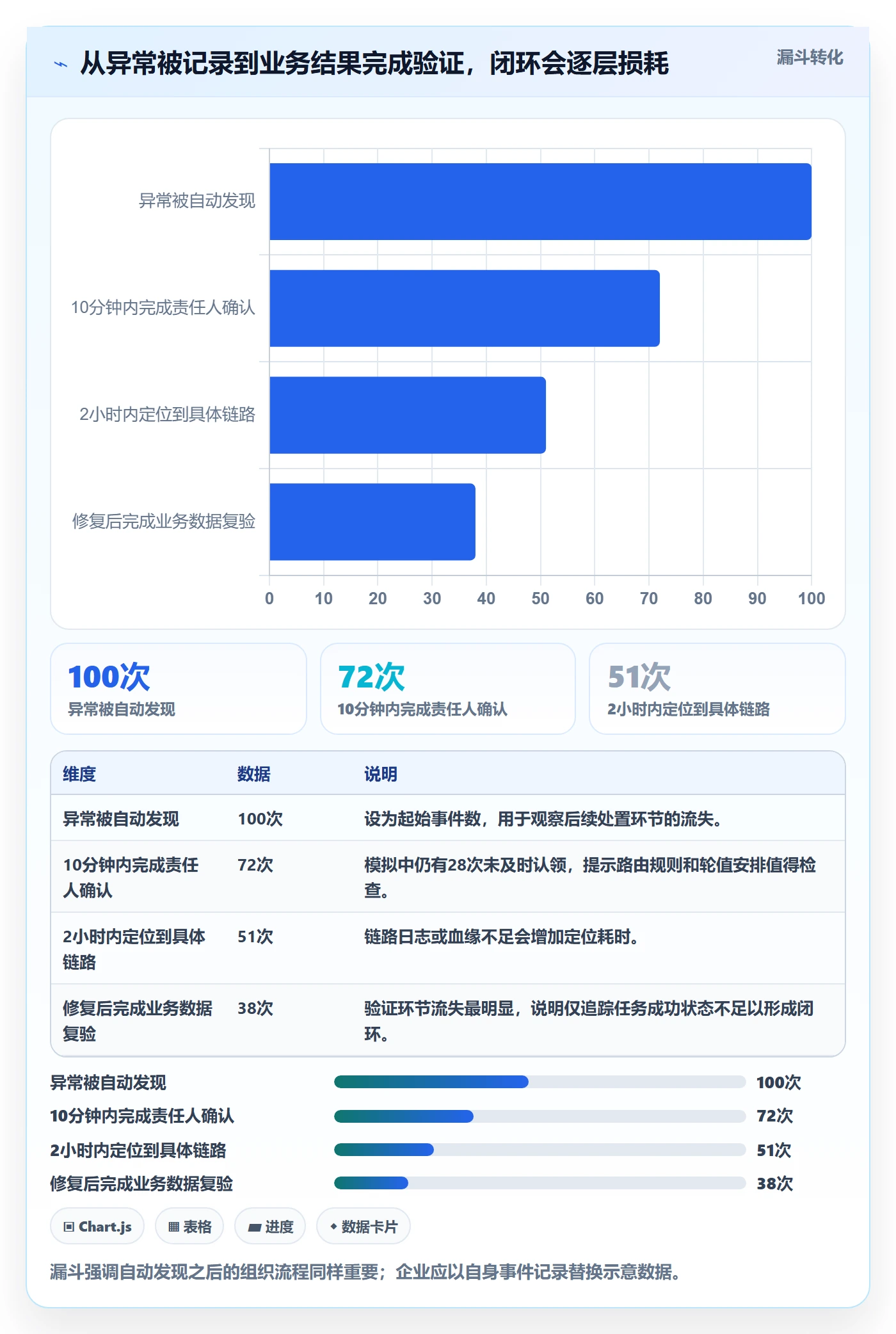 电商数据查询网站问题诊断：行业趋势如何用自动化方案改进