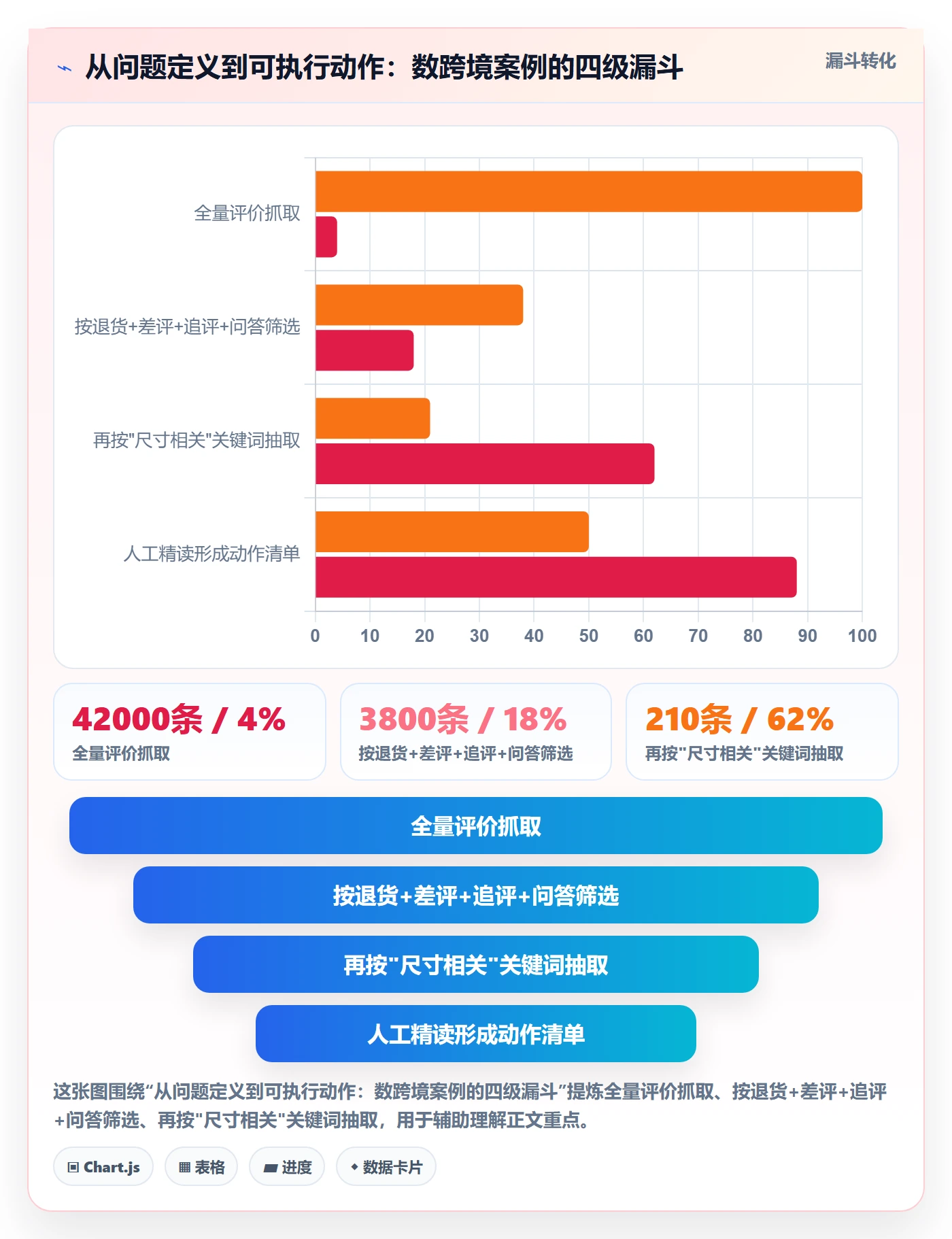 商品分析效率提升：用户评价从哪里开始