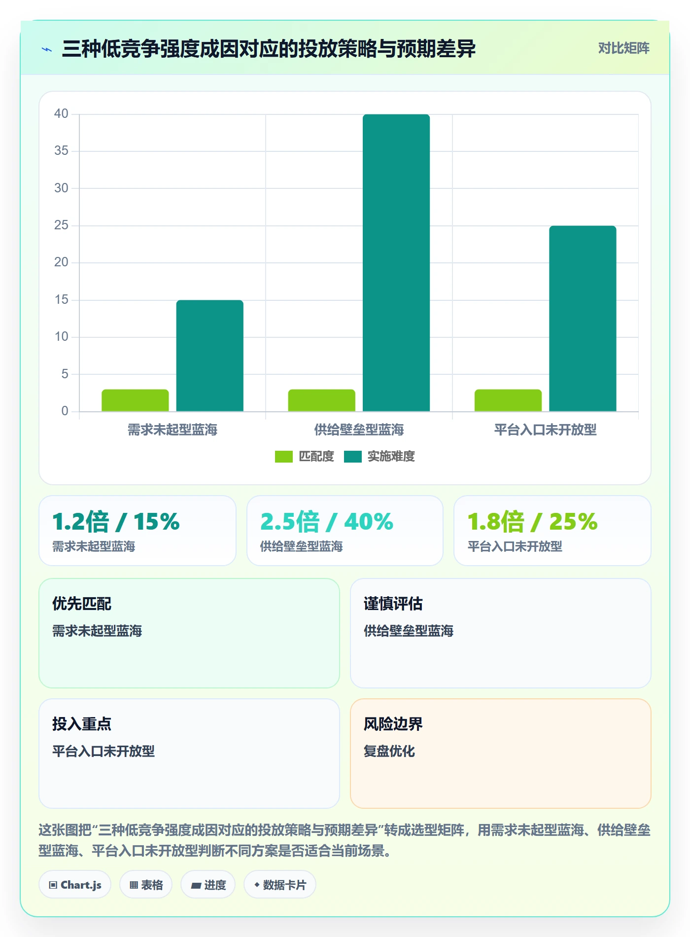 商品分析进阶课：围绕竞争强度完善广告投放