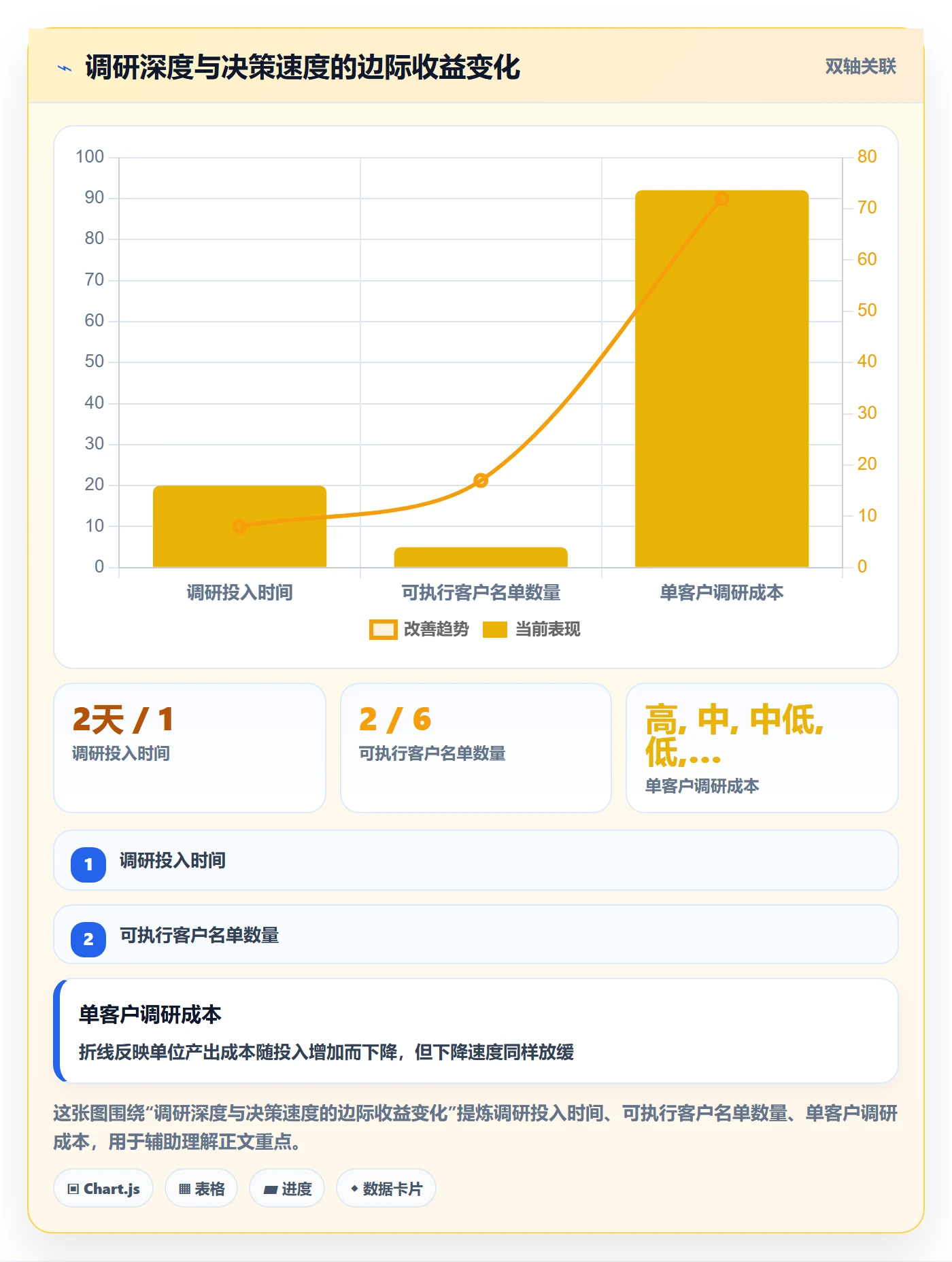 外贸数据分析平台数据方法：用竞争对手支撑市场调研判断
