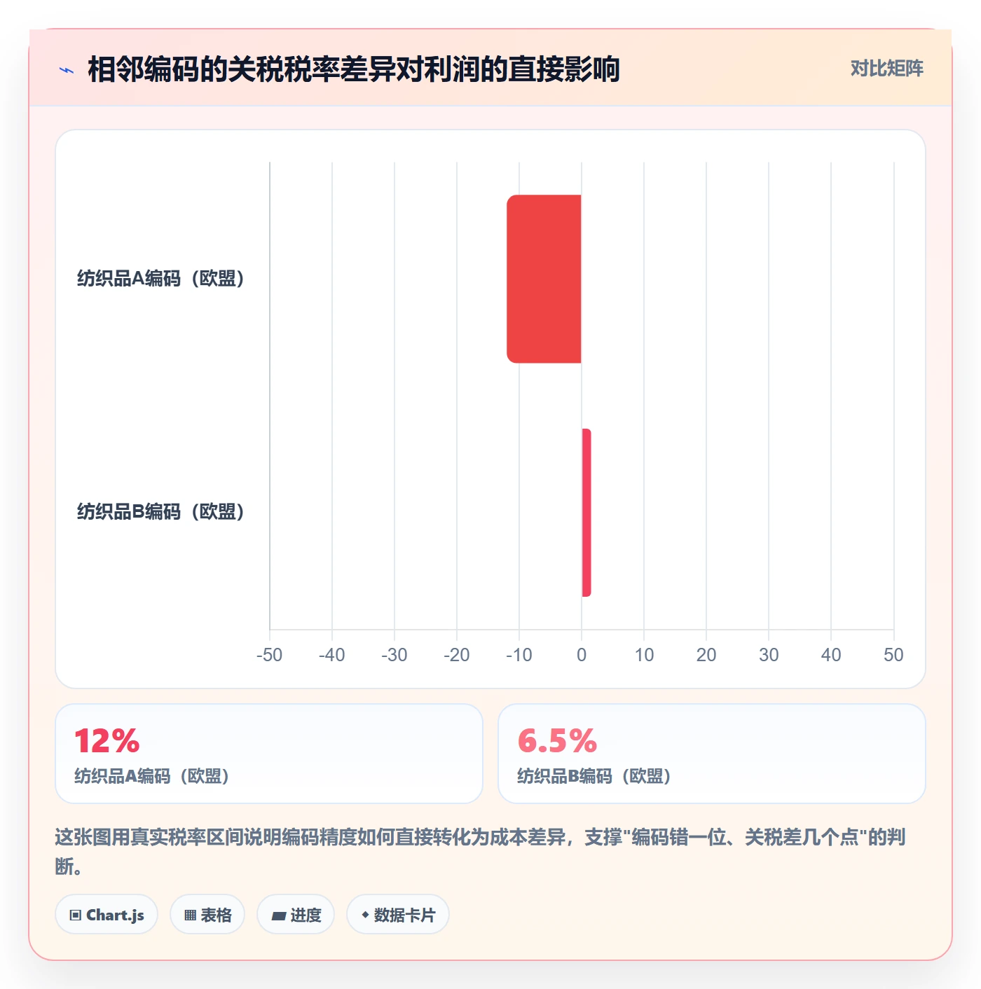 外贸数据分析平台怎么选?商品编码相关的跨境物流判断标准