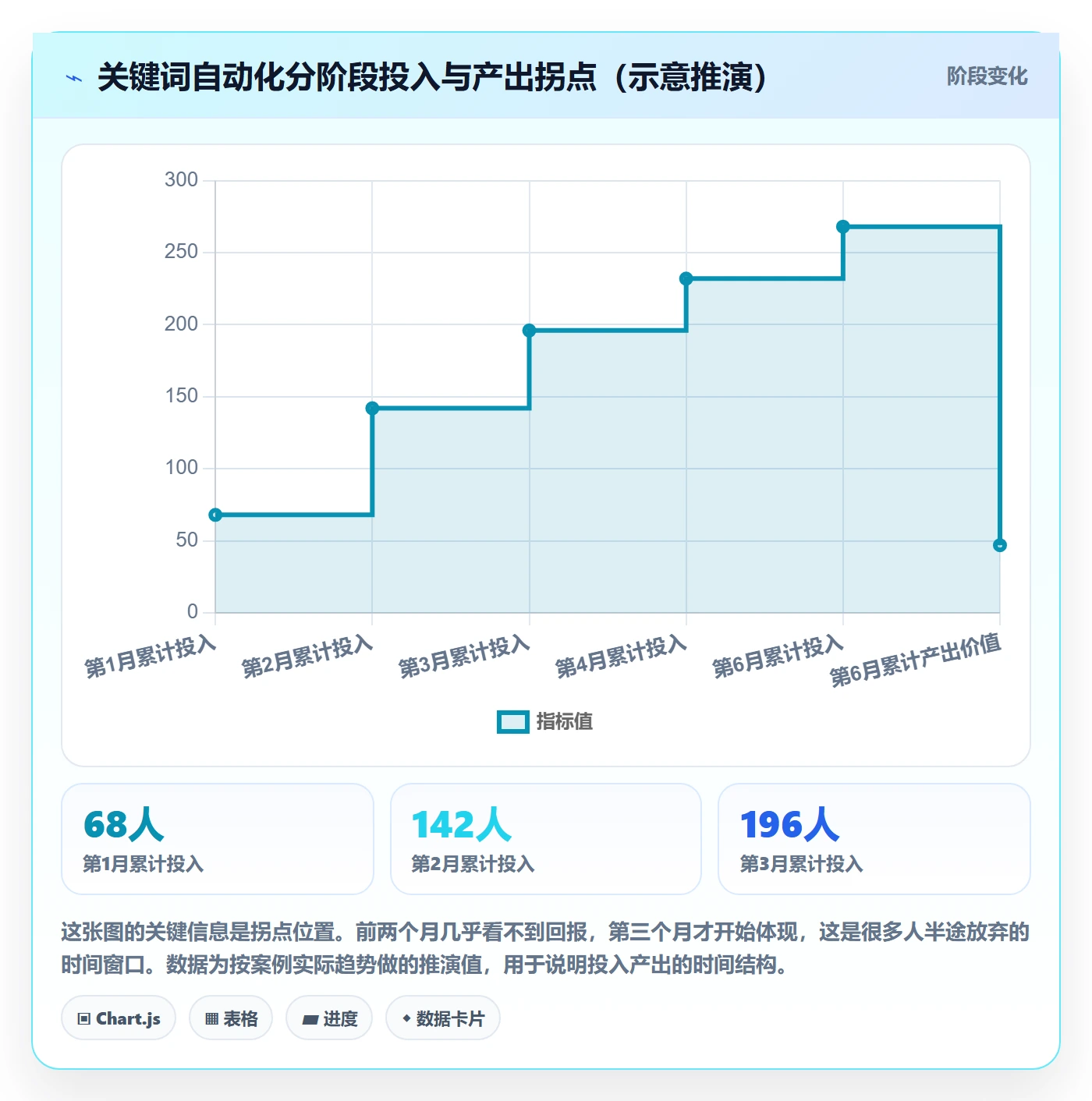 亚马逊软件方案设计：关键词工具场景的自动化方案怎么做
