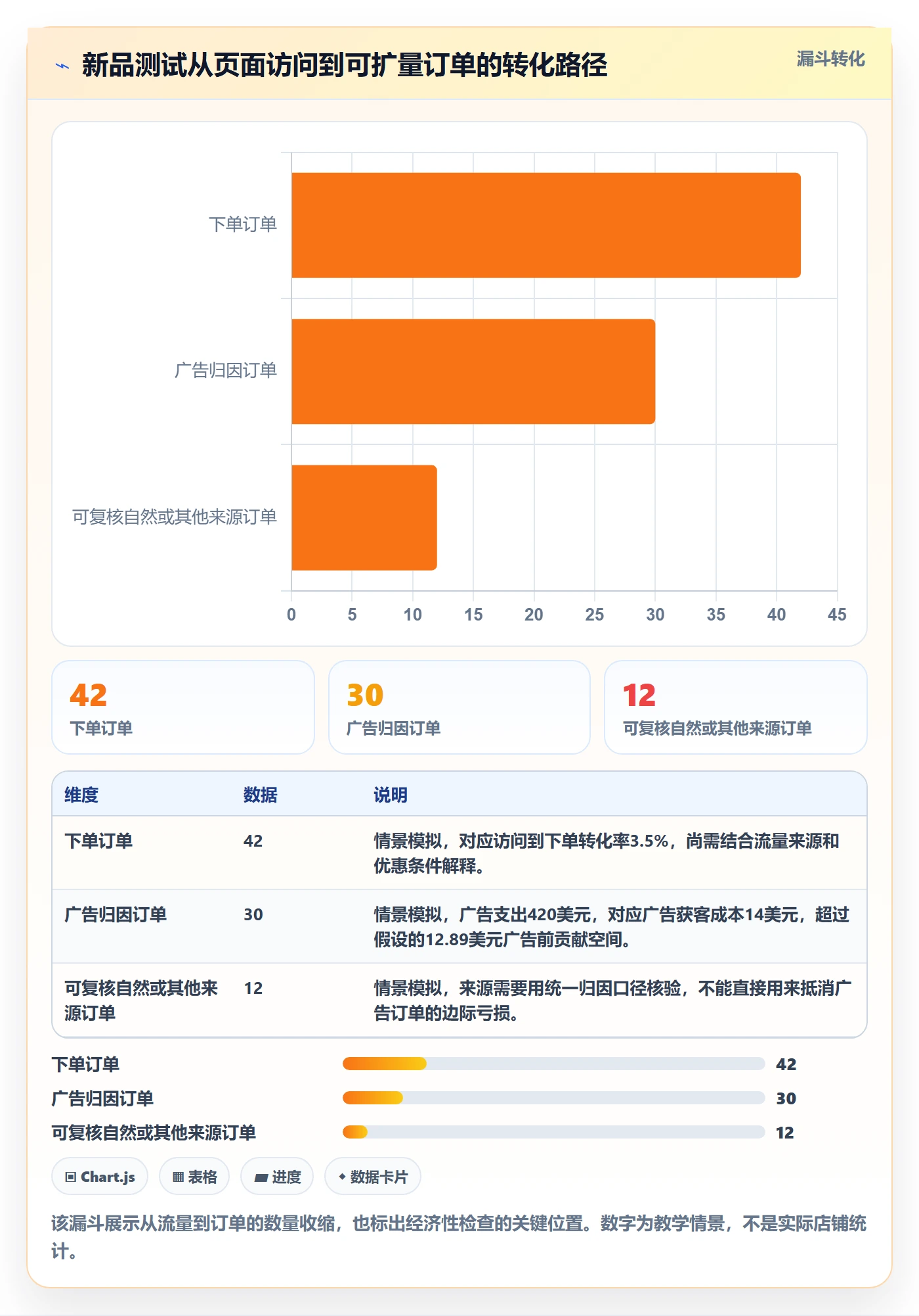 跨境电商检查方法：通过选品策略评估增长策略质量