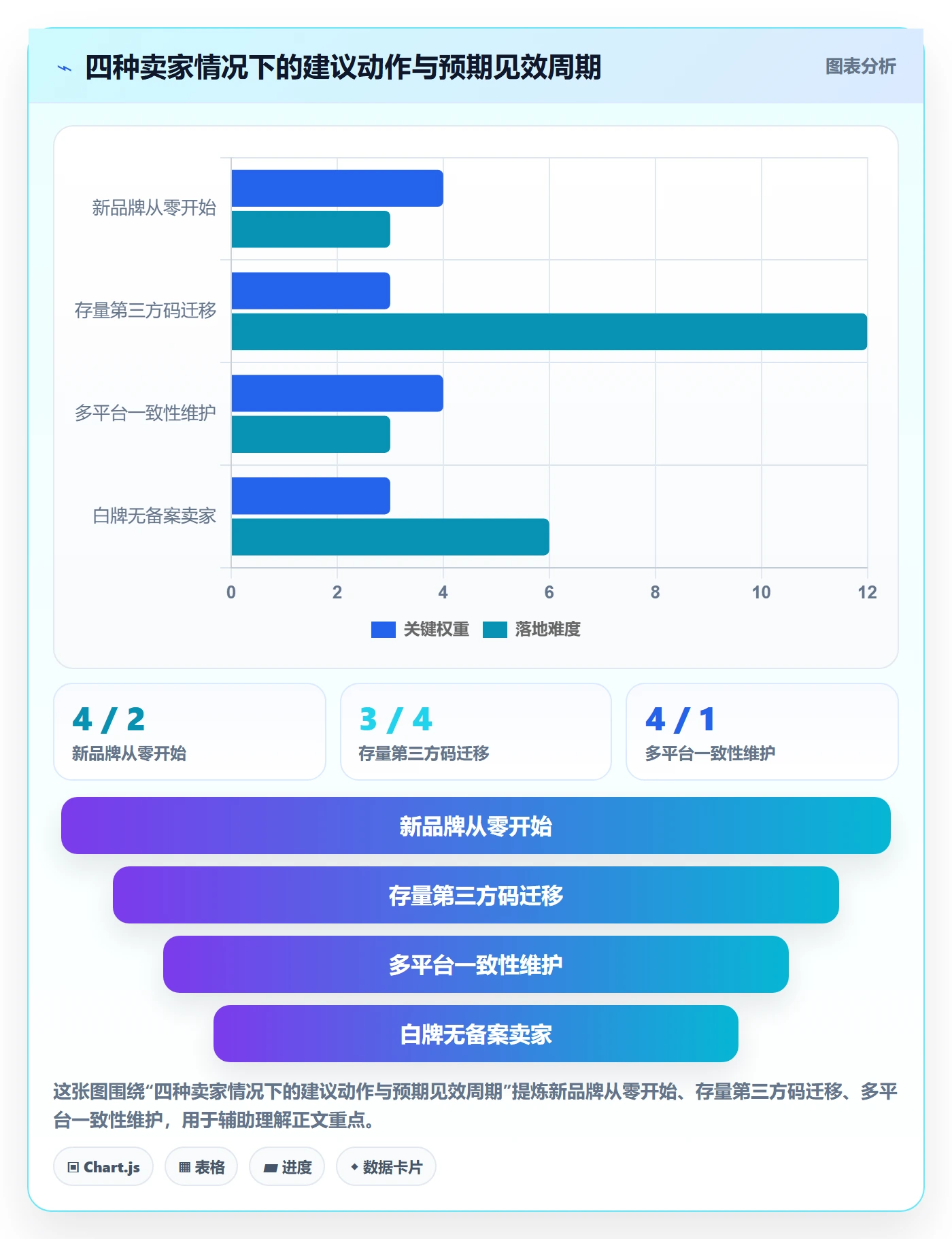 UPC码选择标准：编码规范维度如何评估广告投放