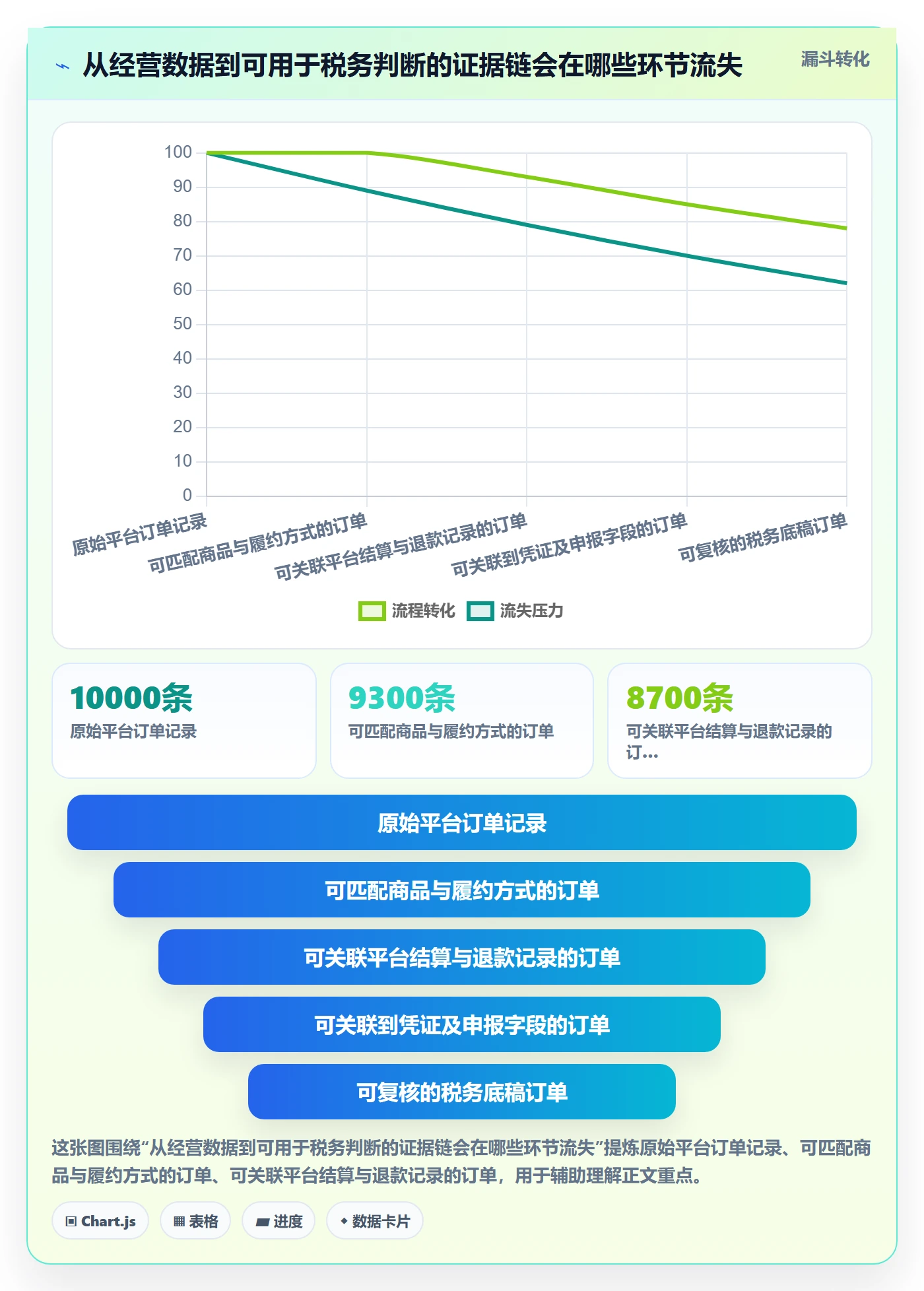跨境电商怎么选？市场选择相关的税务筹划判断标准