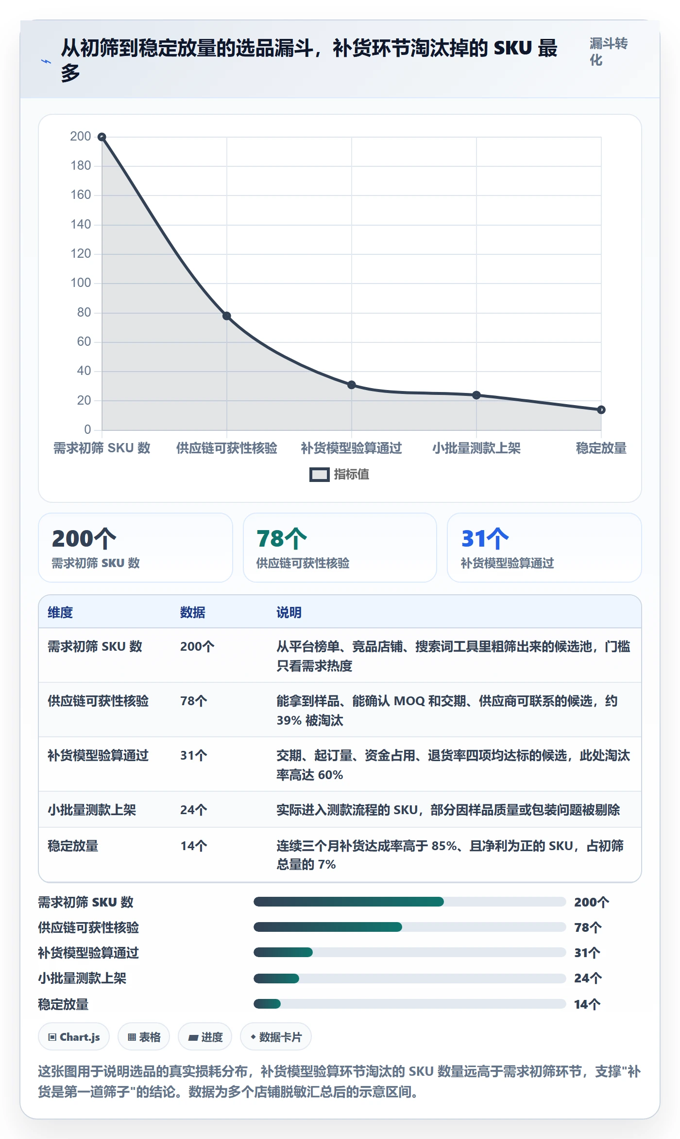 erp跨境电商应用思路：围绕采购补货拆解选品策略