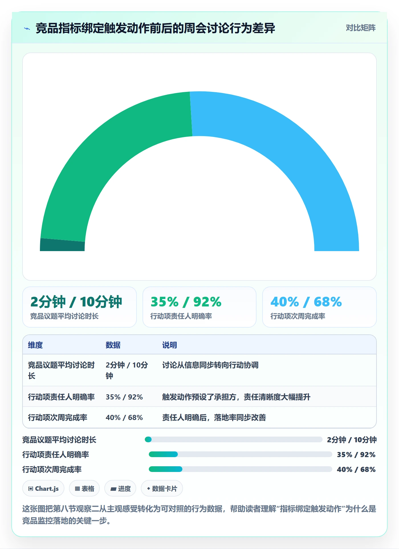 外贸数据分析平台怎么优化？先从竞争对手的日常管理入手